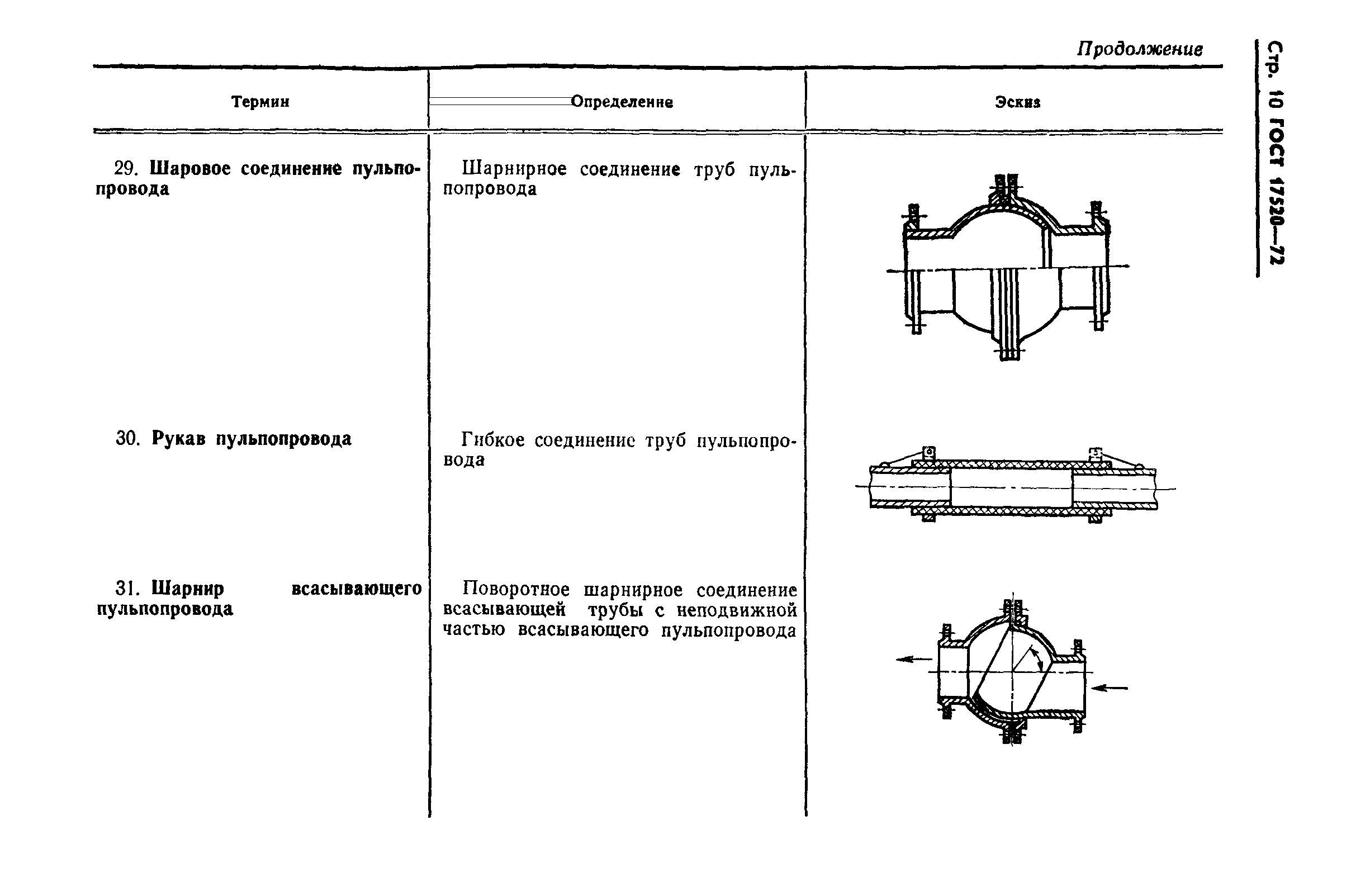 ГОСТ 17520-72