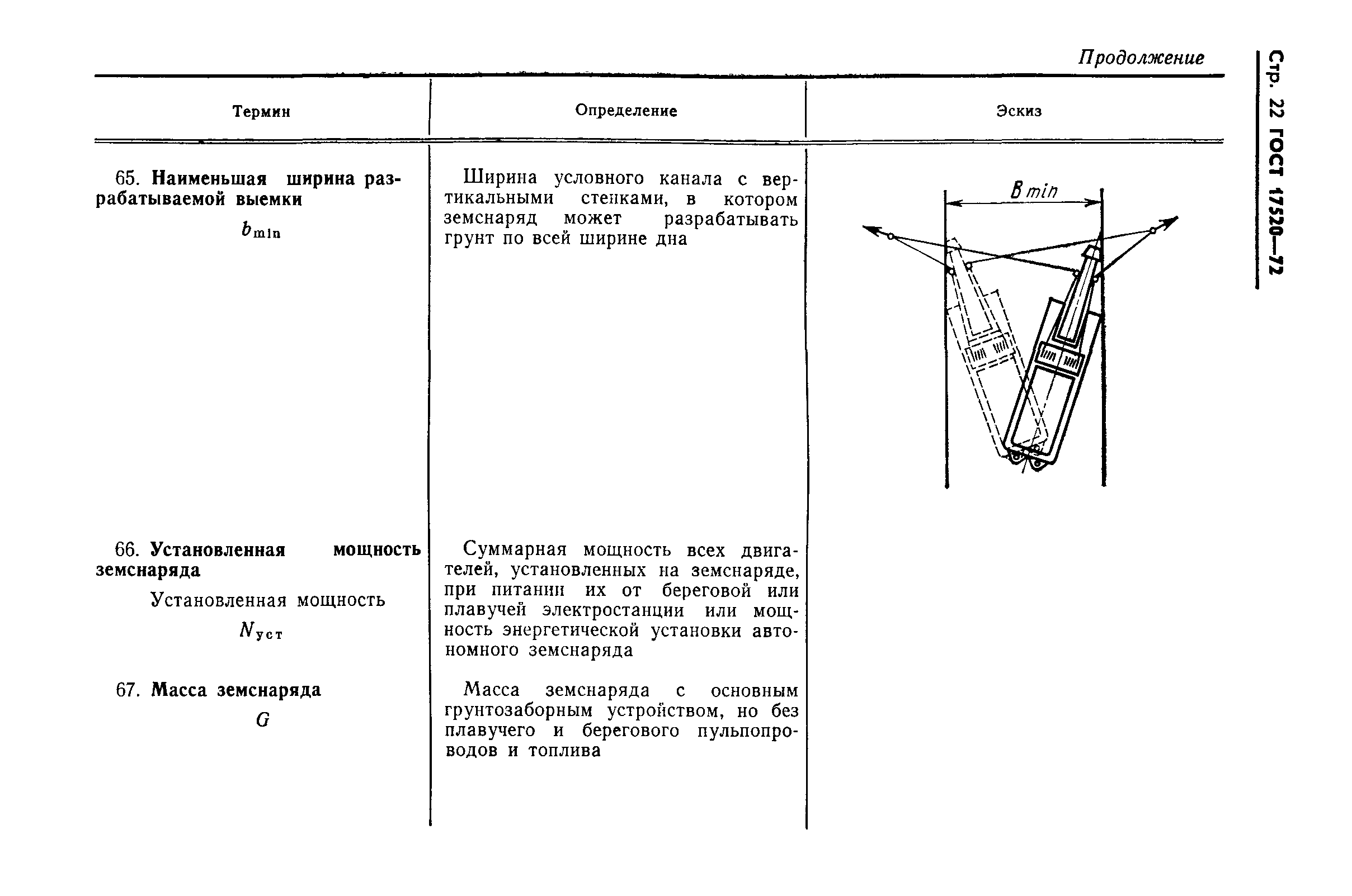 ГОСТ 17520-72