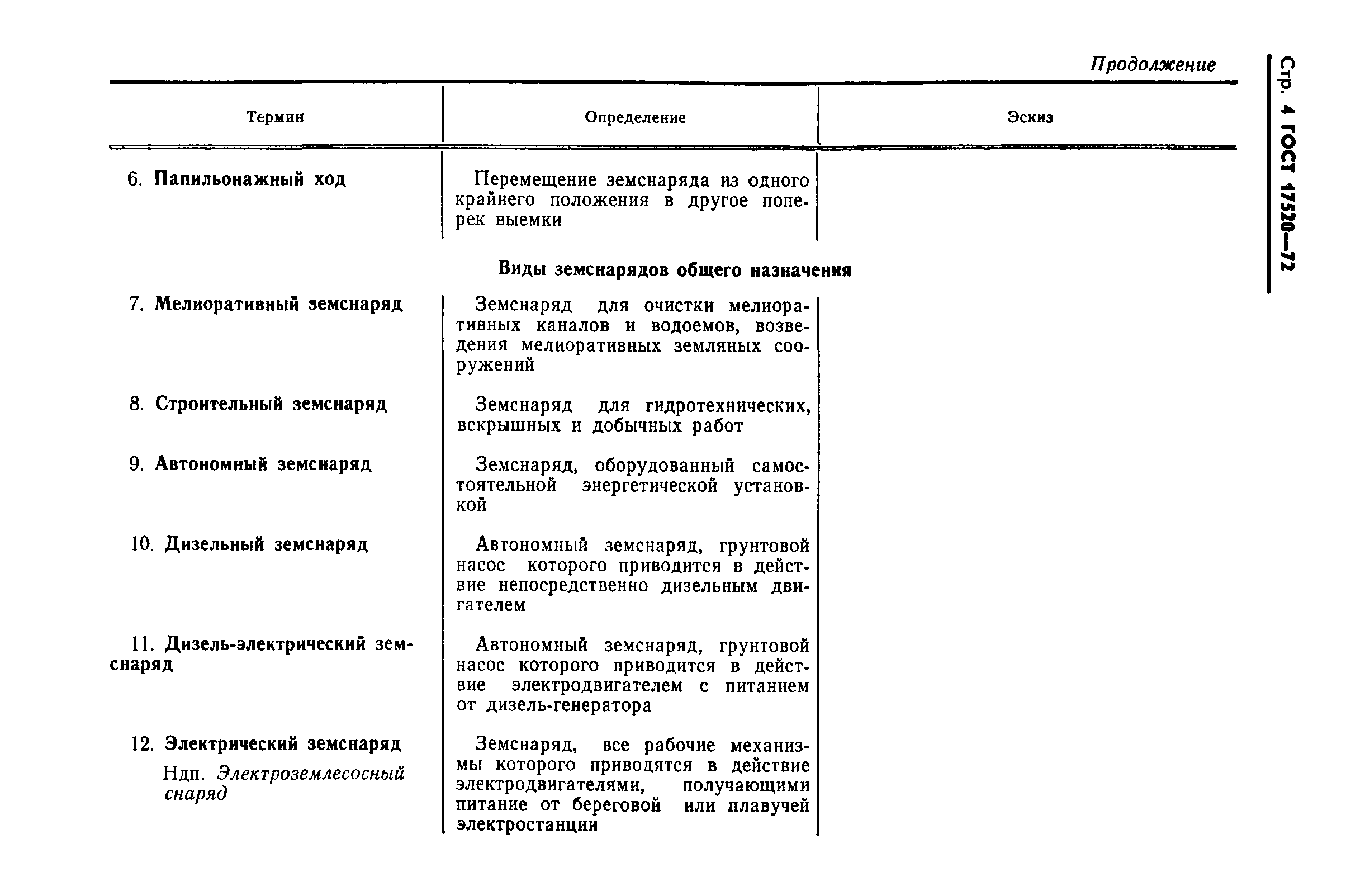 ГОСТ 17520-72