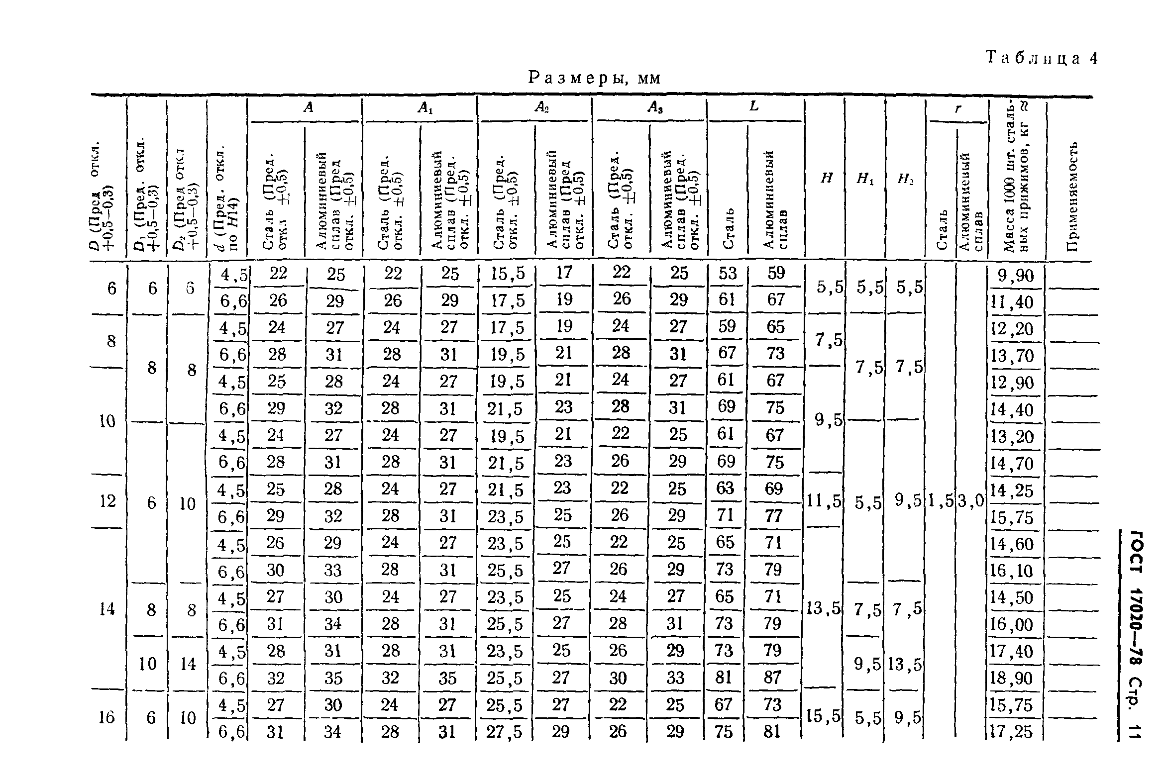 ГОСТ 17020-78