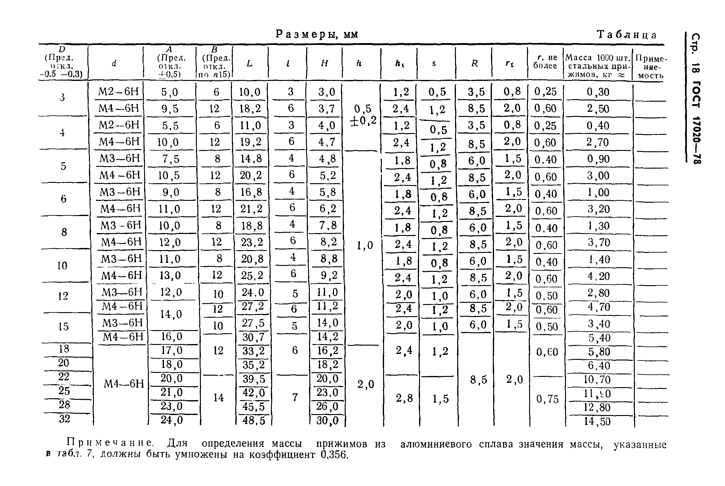 ГОСТ 17020-78