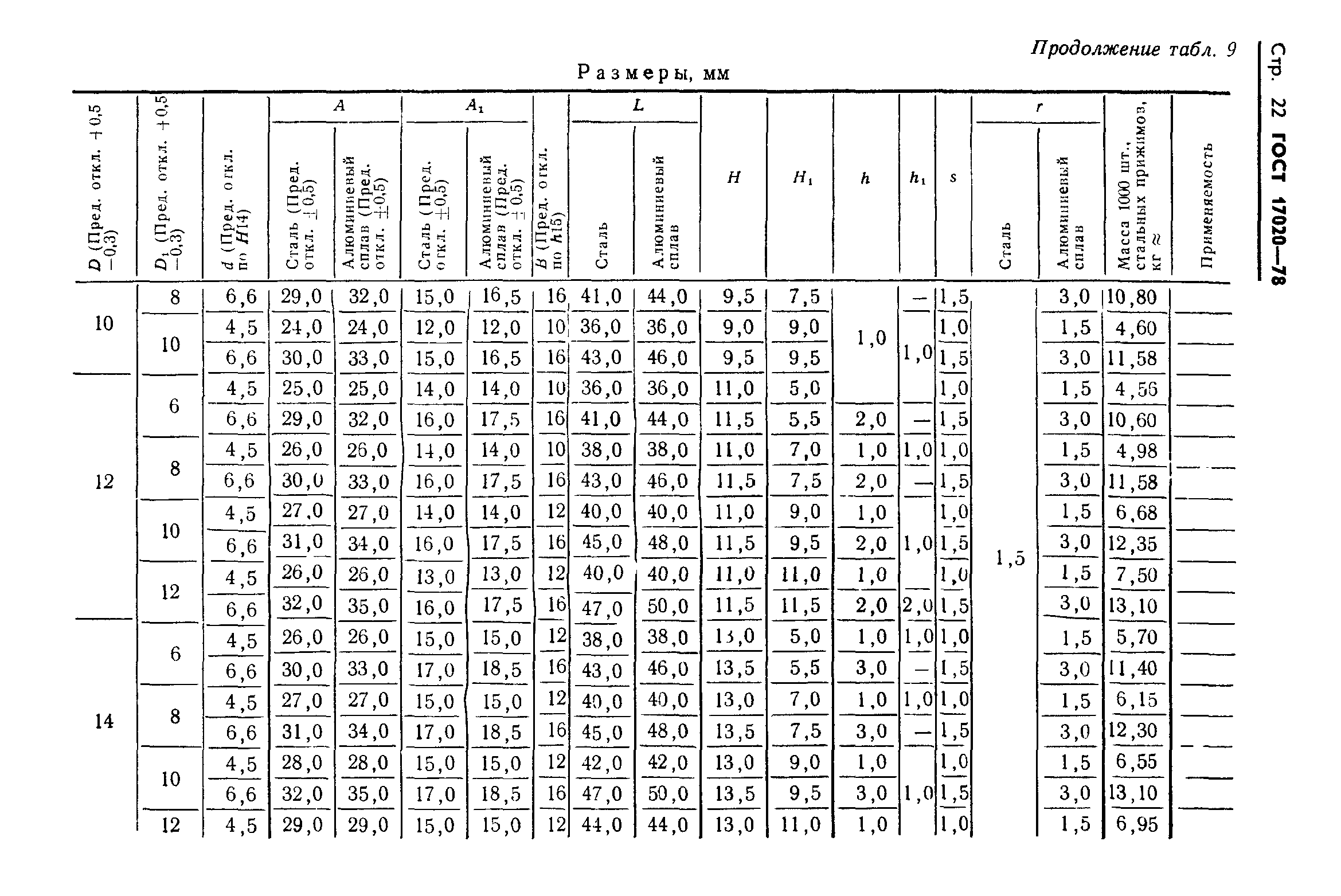 ГОСТ 17020-78