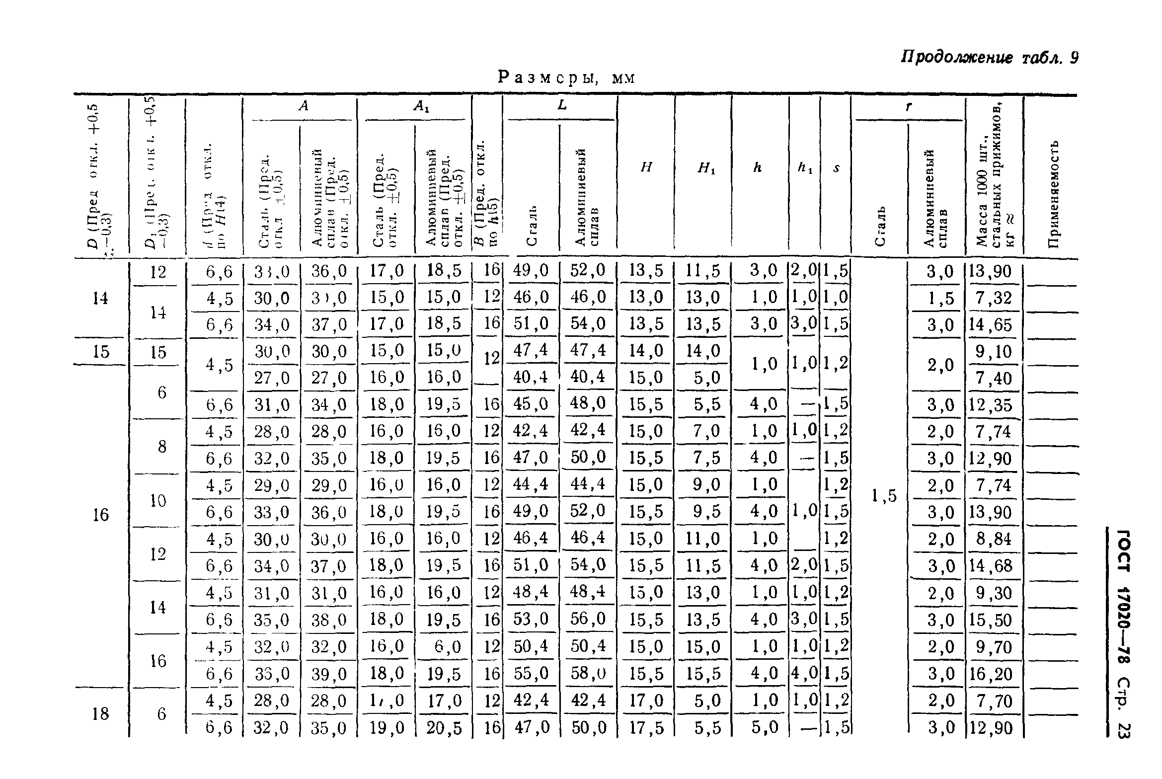 ГОСТ 17020-78