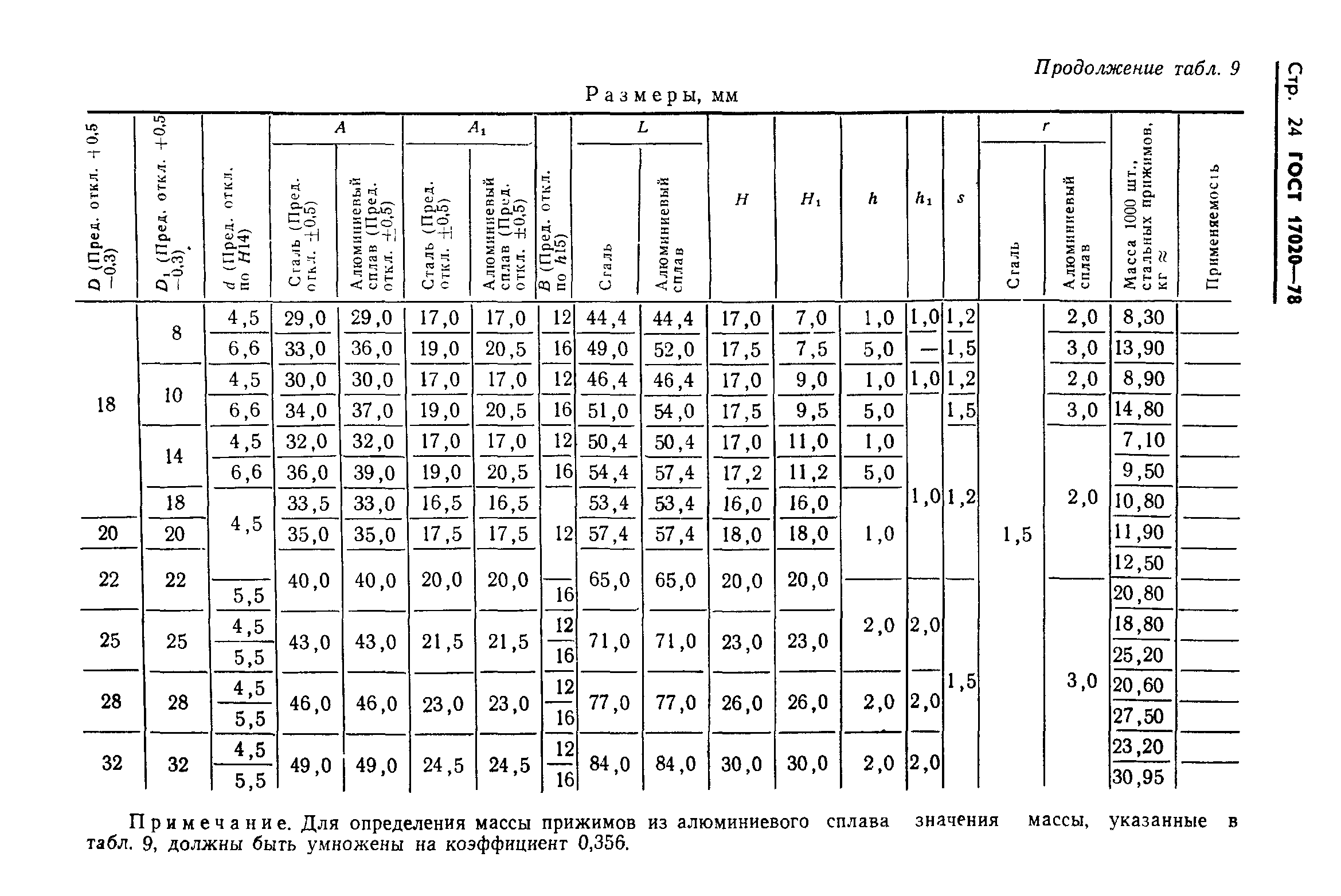 ГОСТ 17020-78