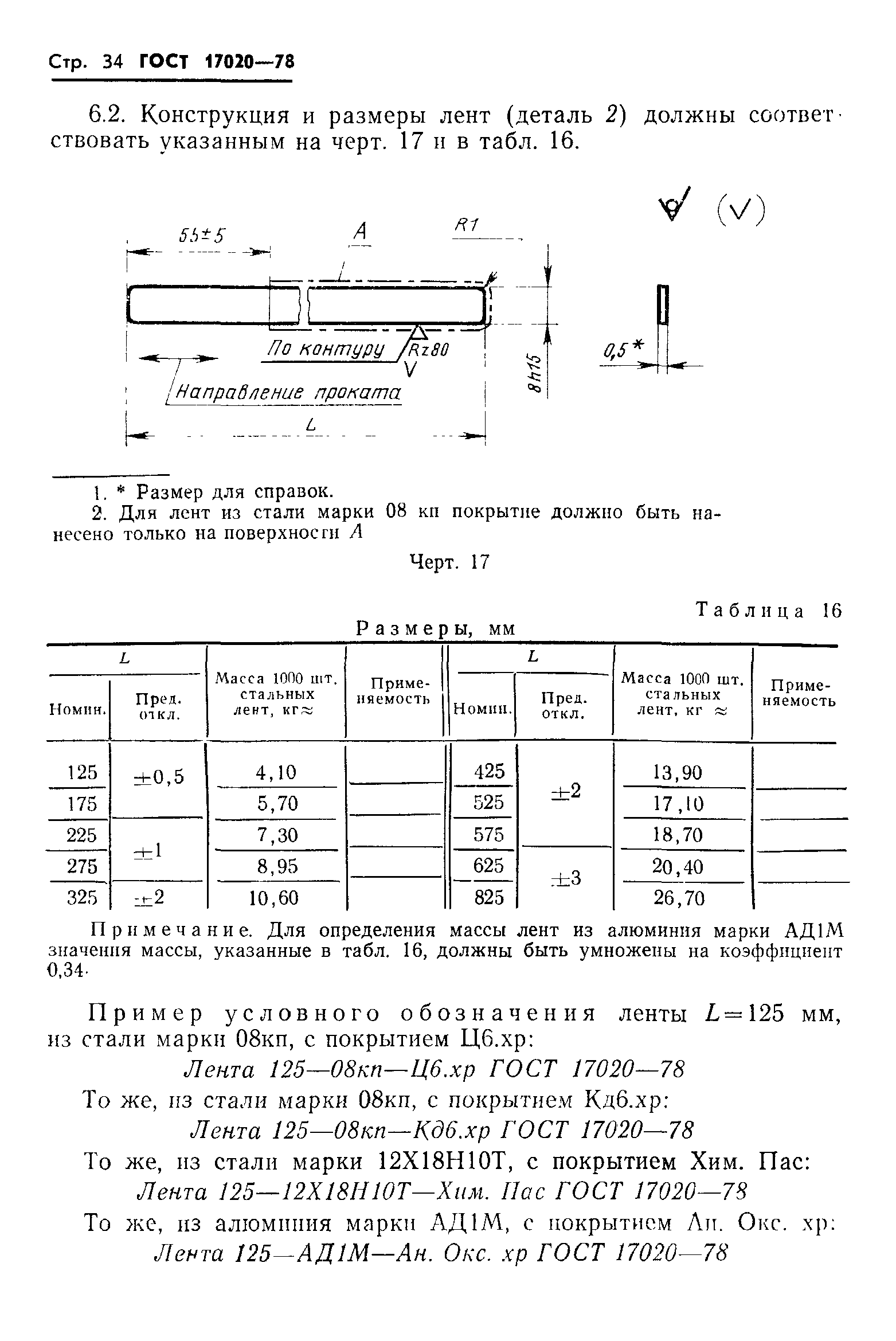 ГОСТ 17020-78