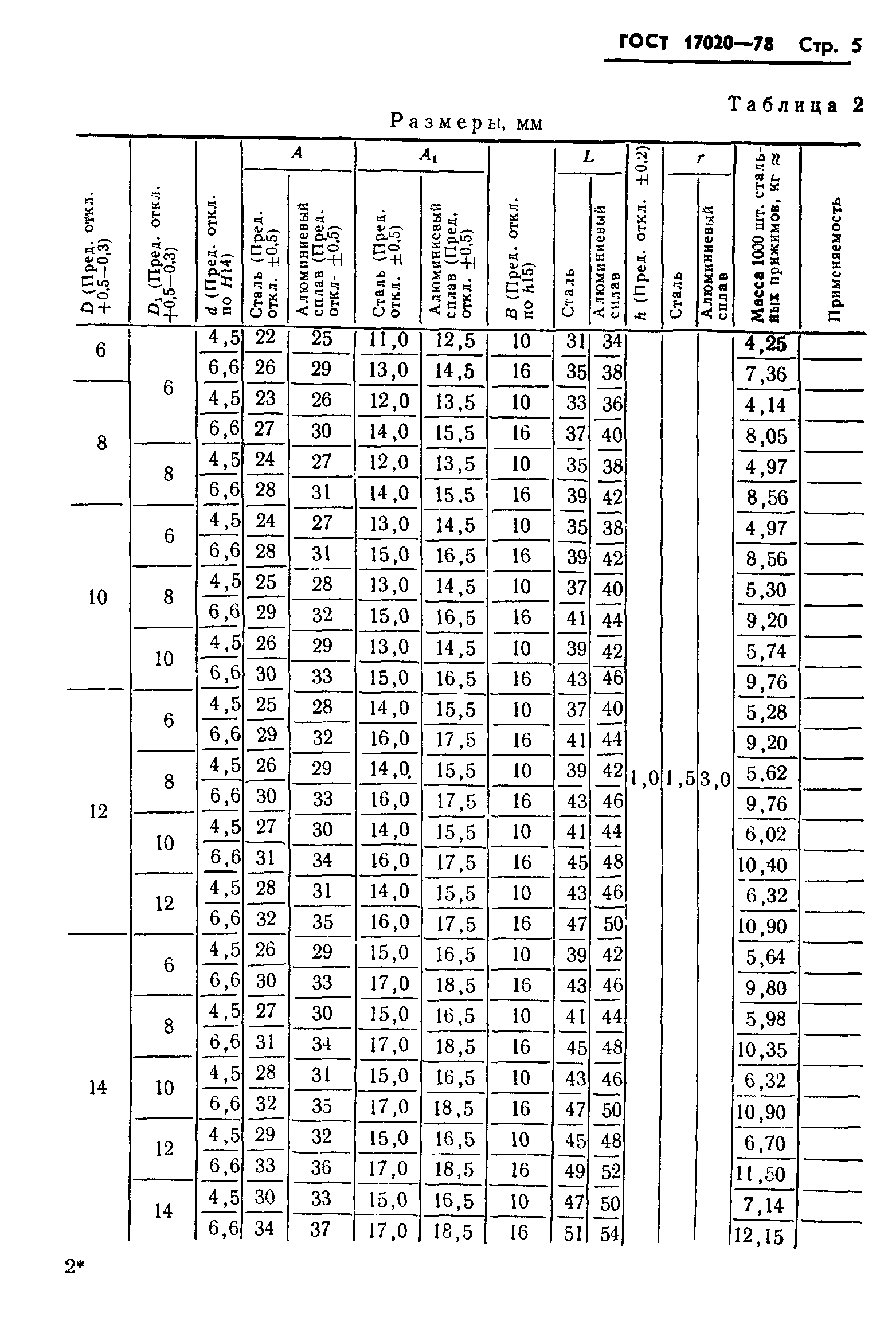 ГОСТ 17020-78