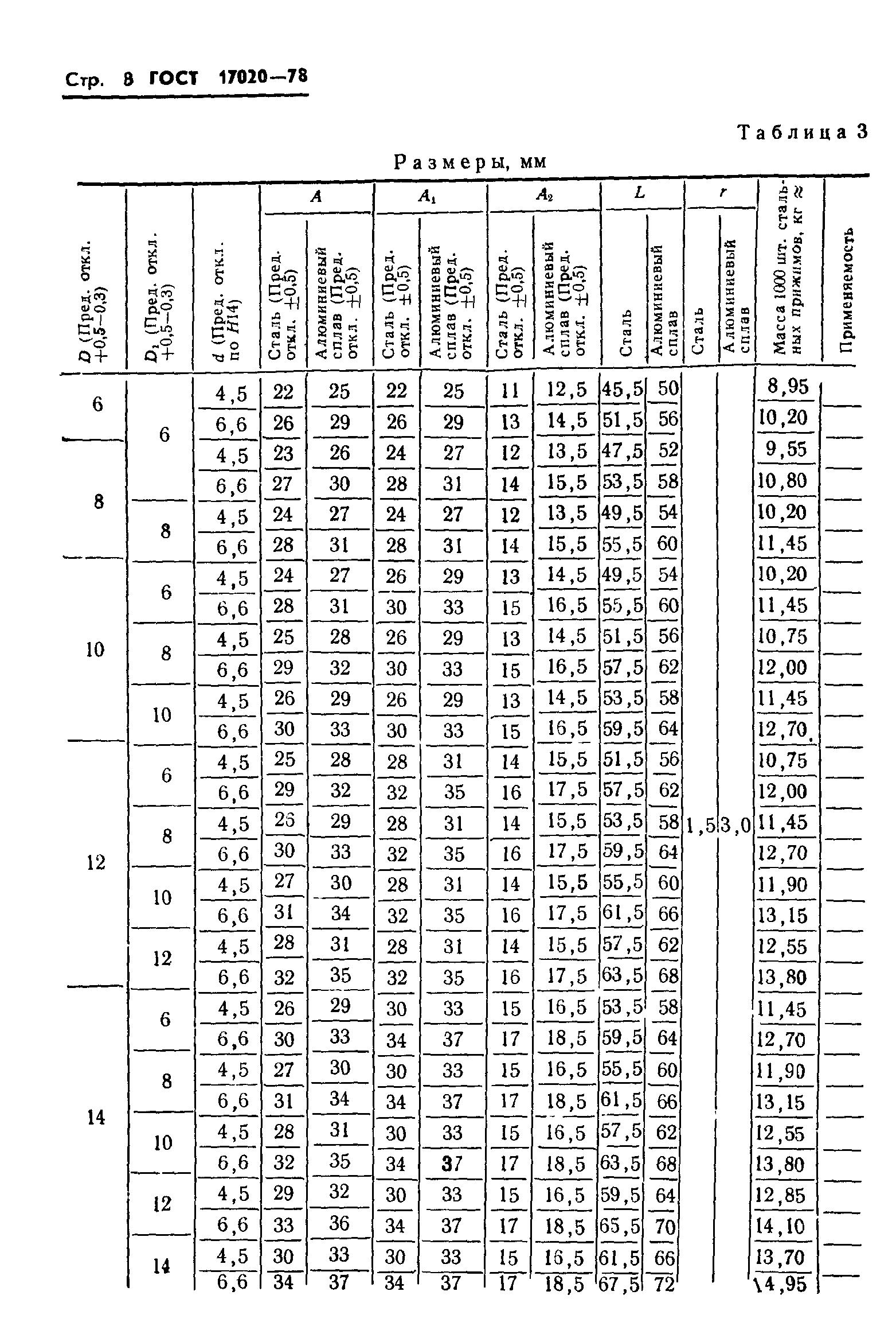 ГОСТ 17020-78