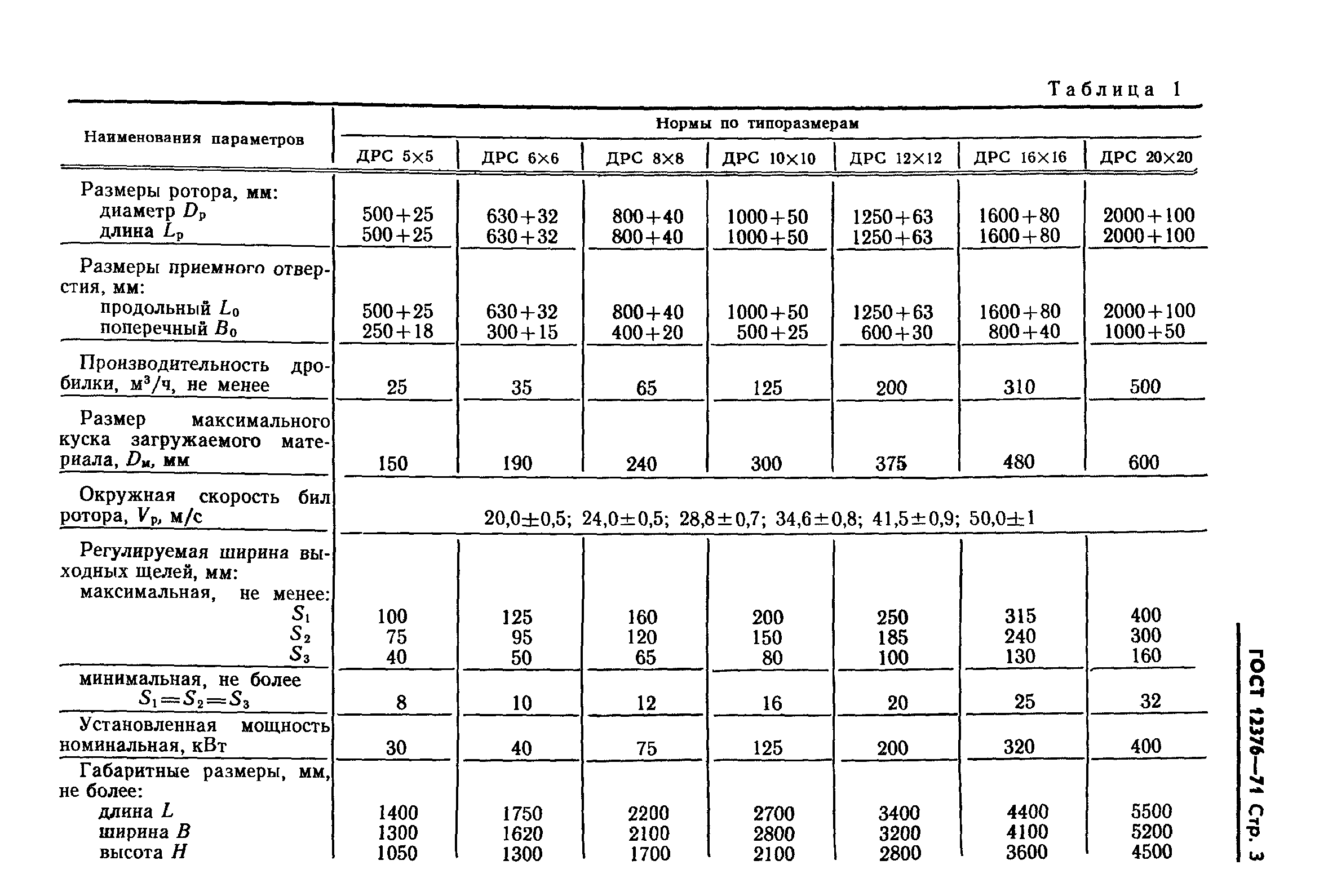 ГОСТ 12376-71