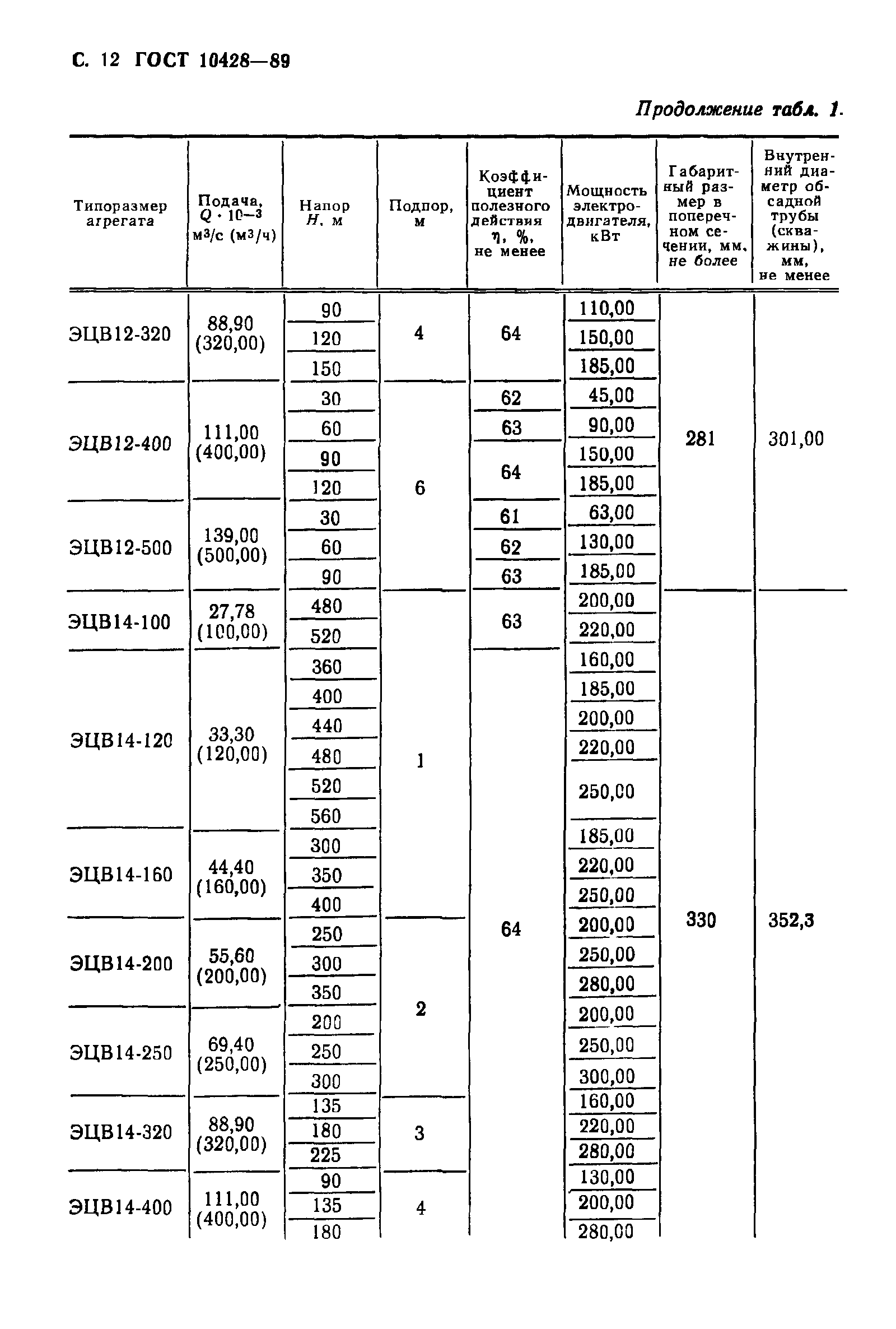 ГОСТ 10428-89