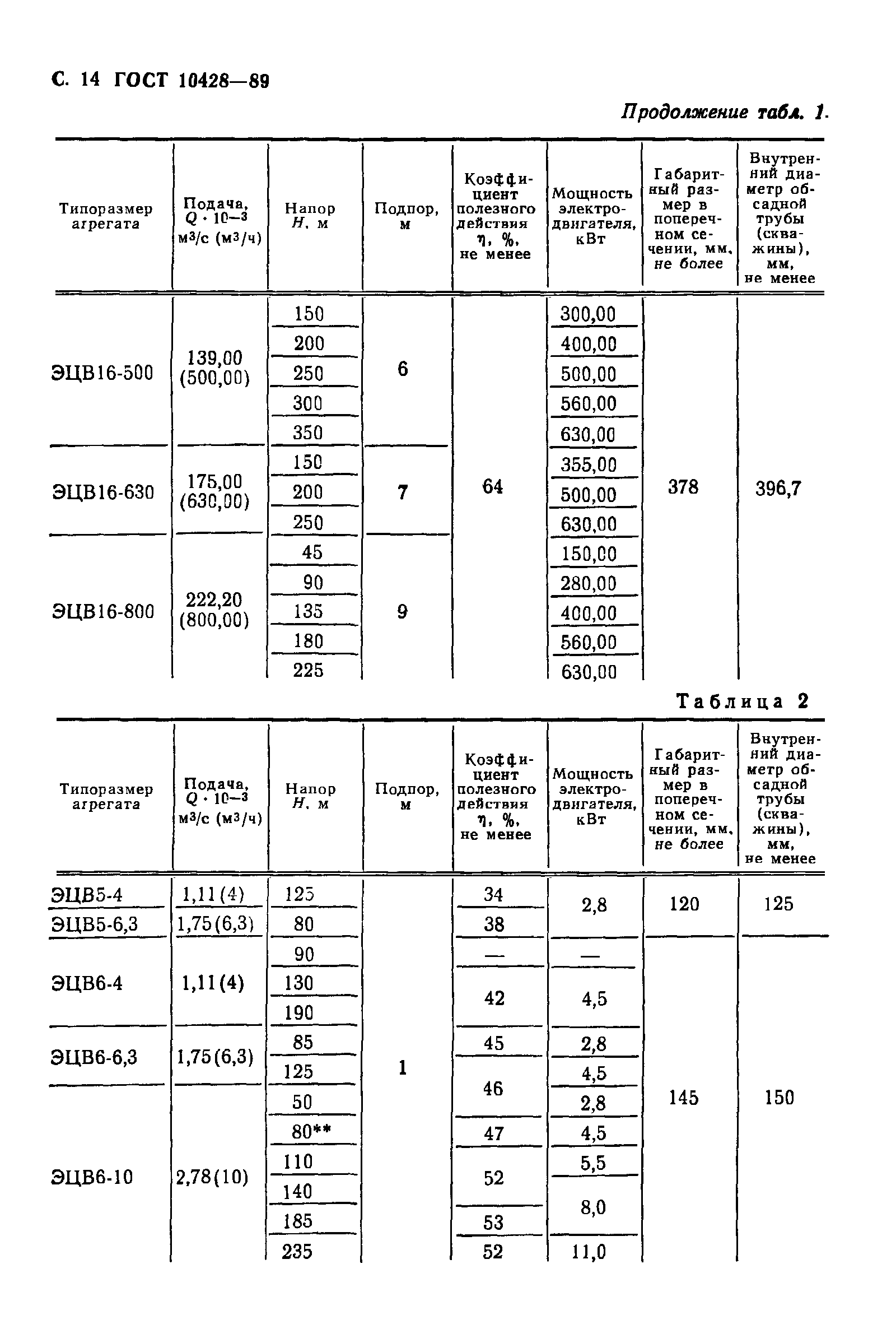 ГОСТ 10428-89