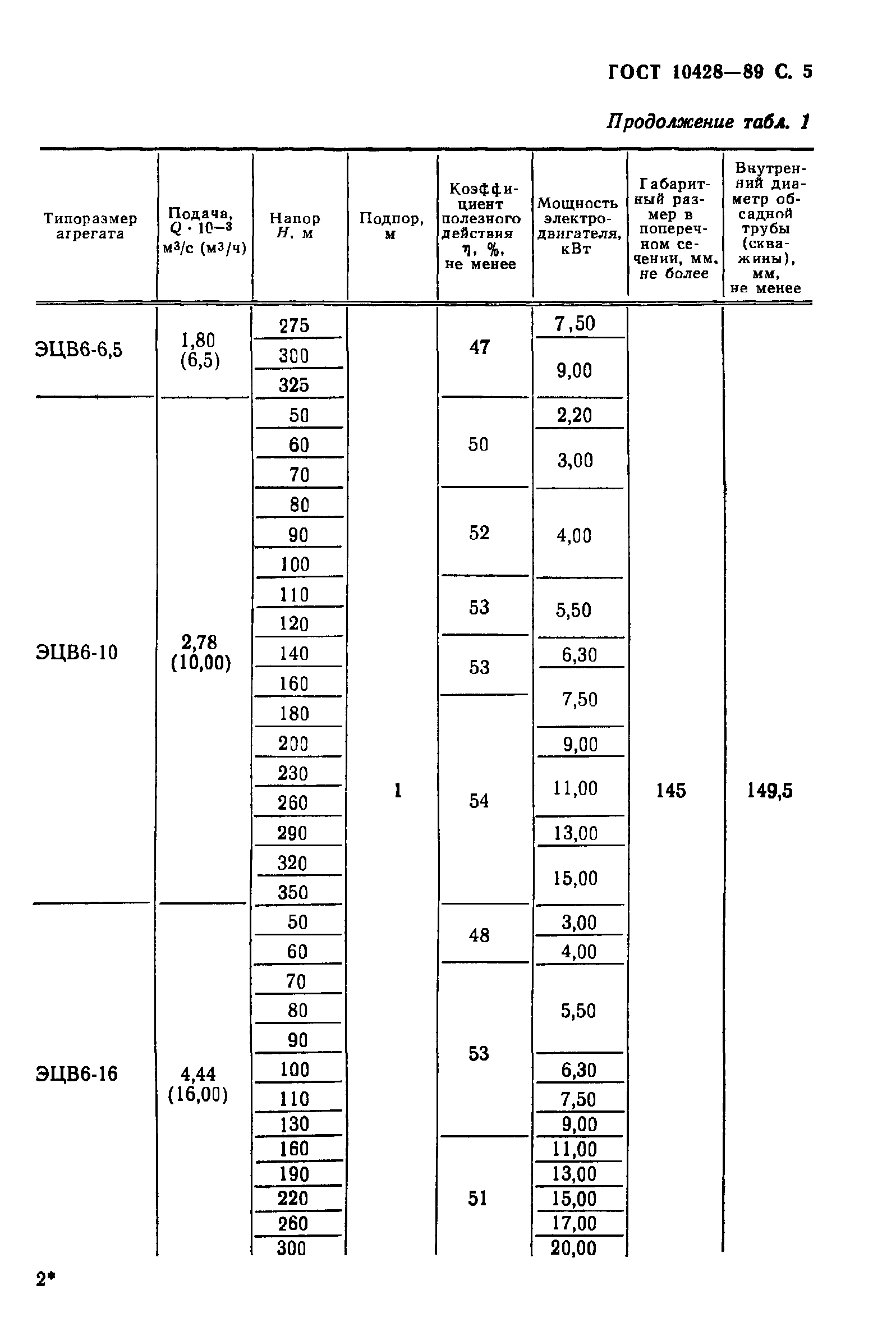 ГОСТ 10428-89