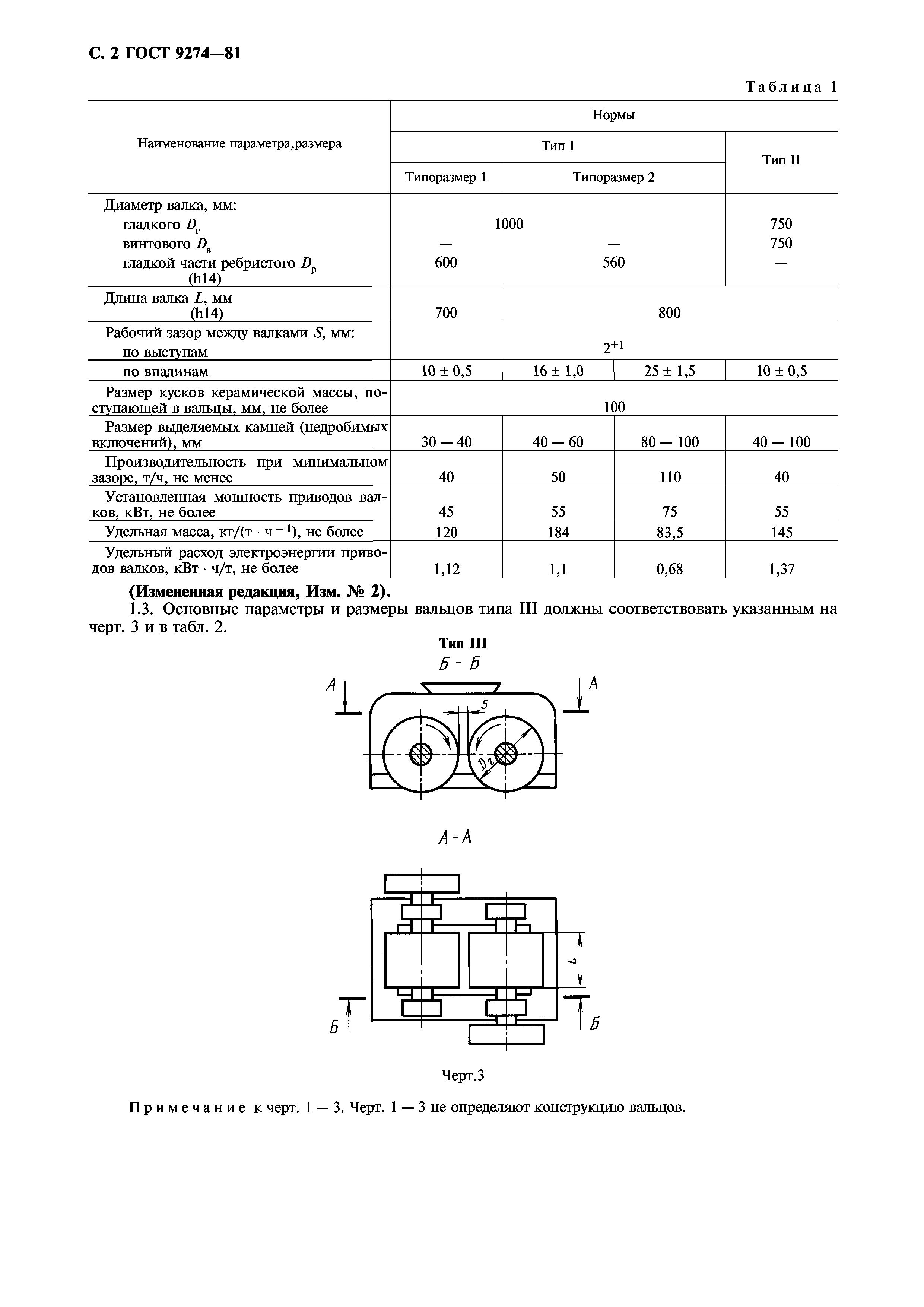 ГОСТ 9274-81