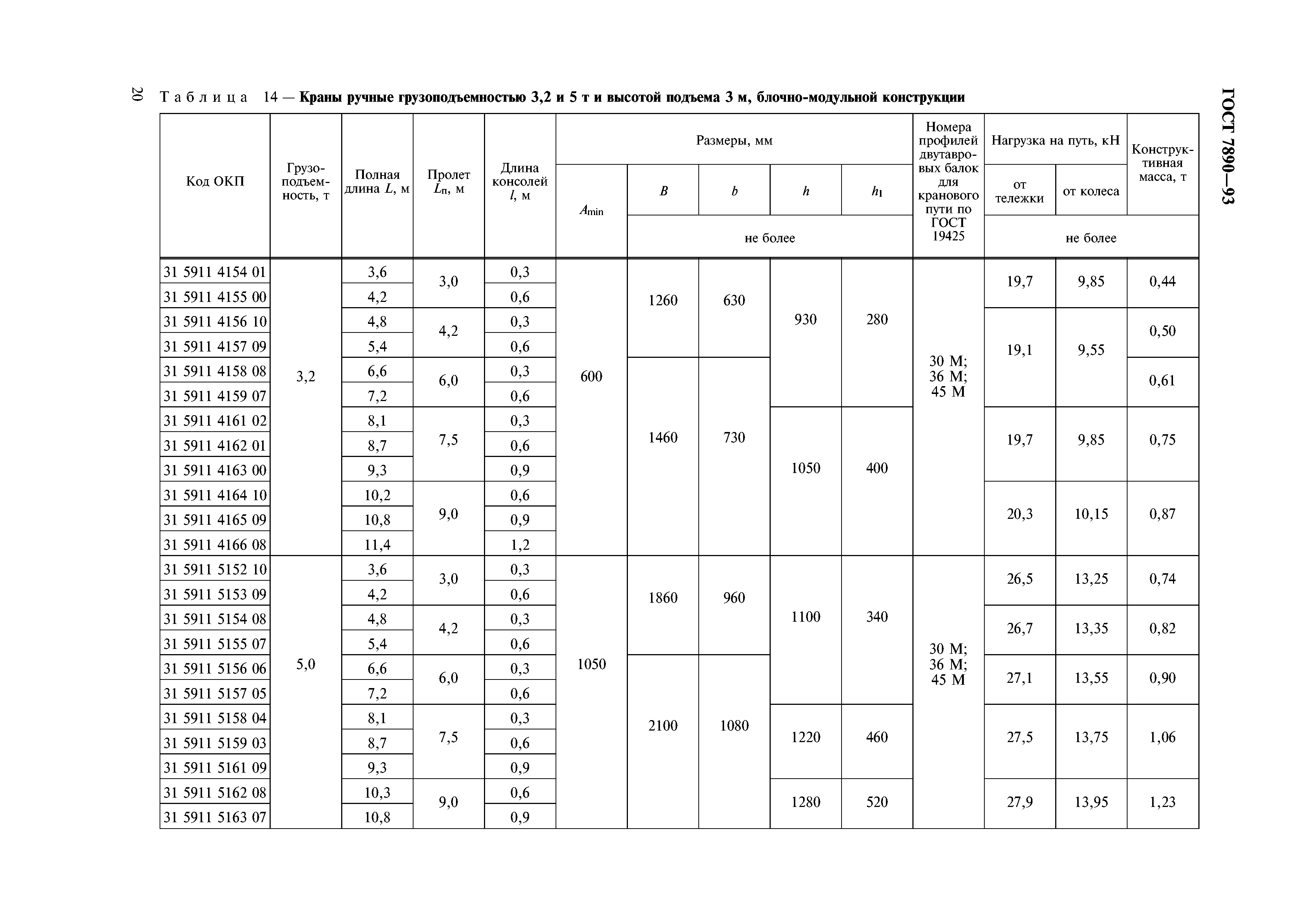 ГОСТ 7890-93