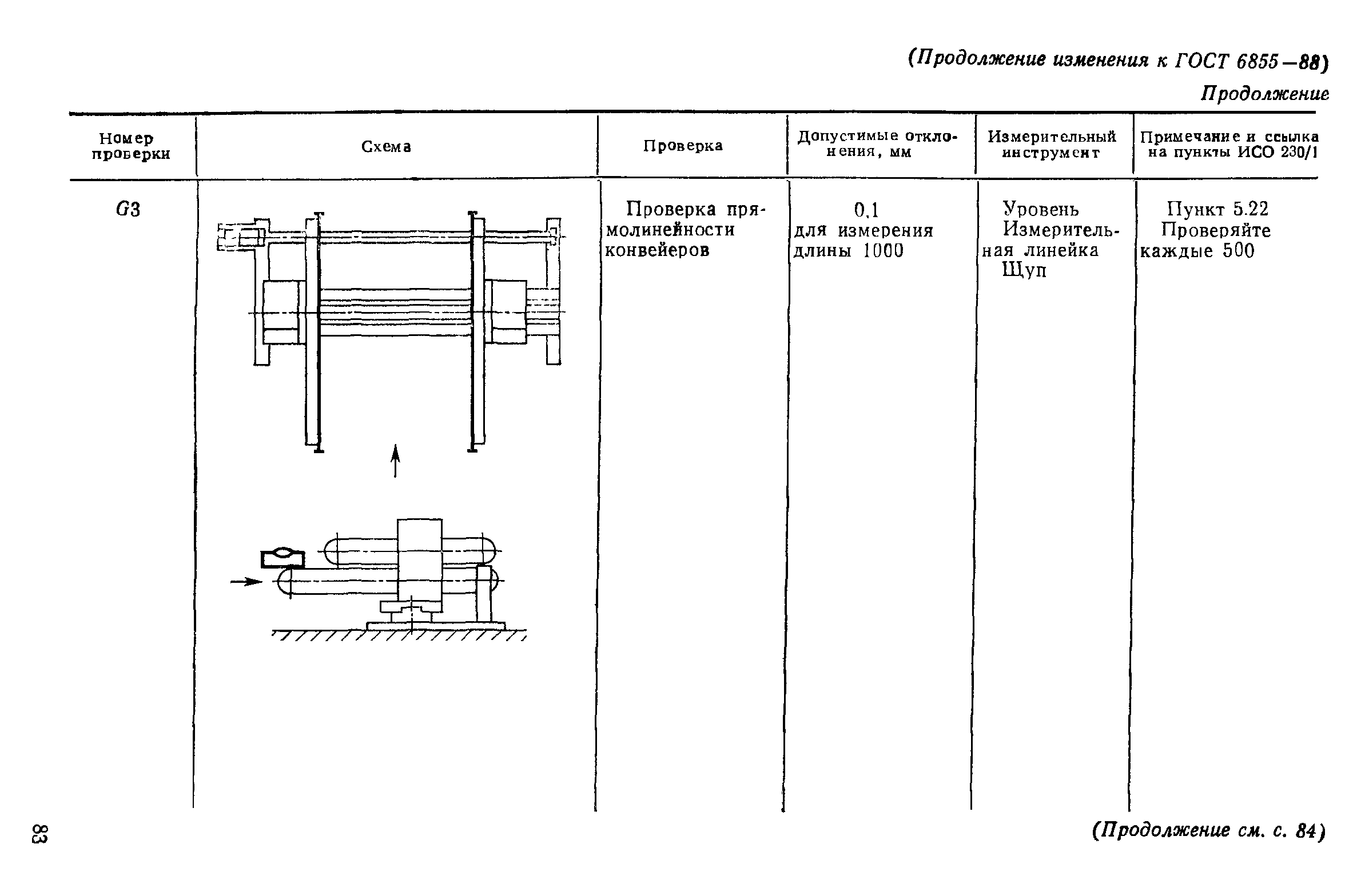 ГОСТ 6855-88