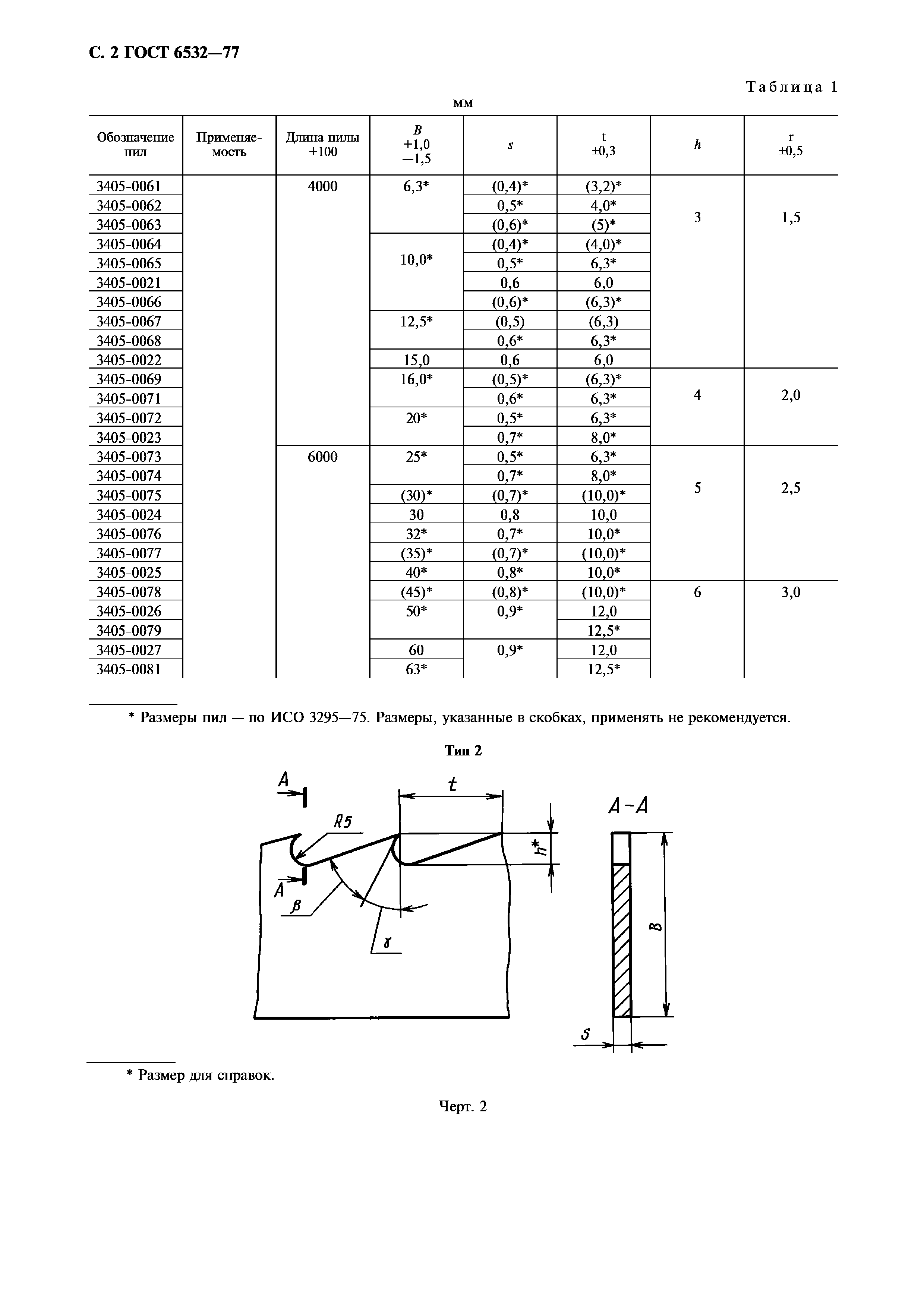 ГОСТ 6532-77