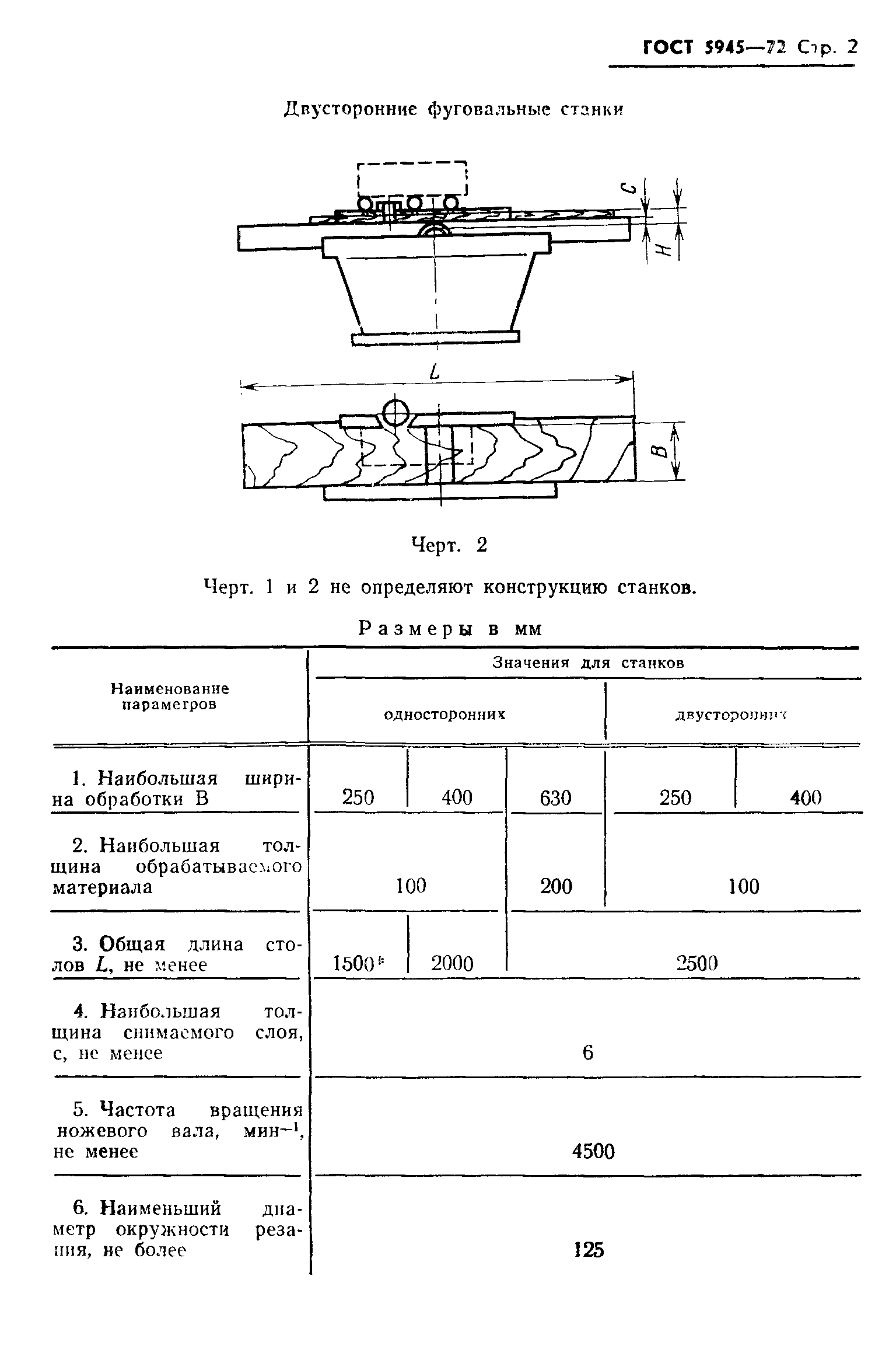 ГОСТ 5945-72