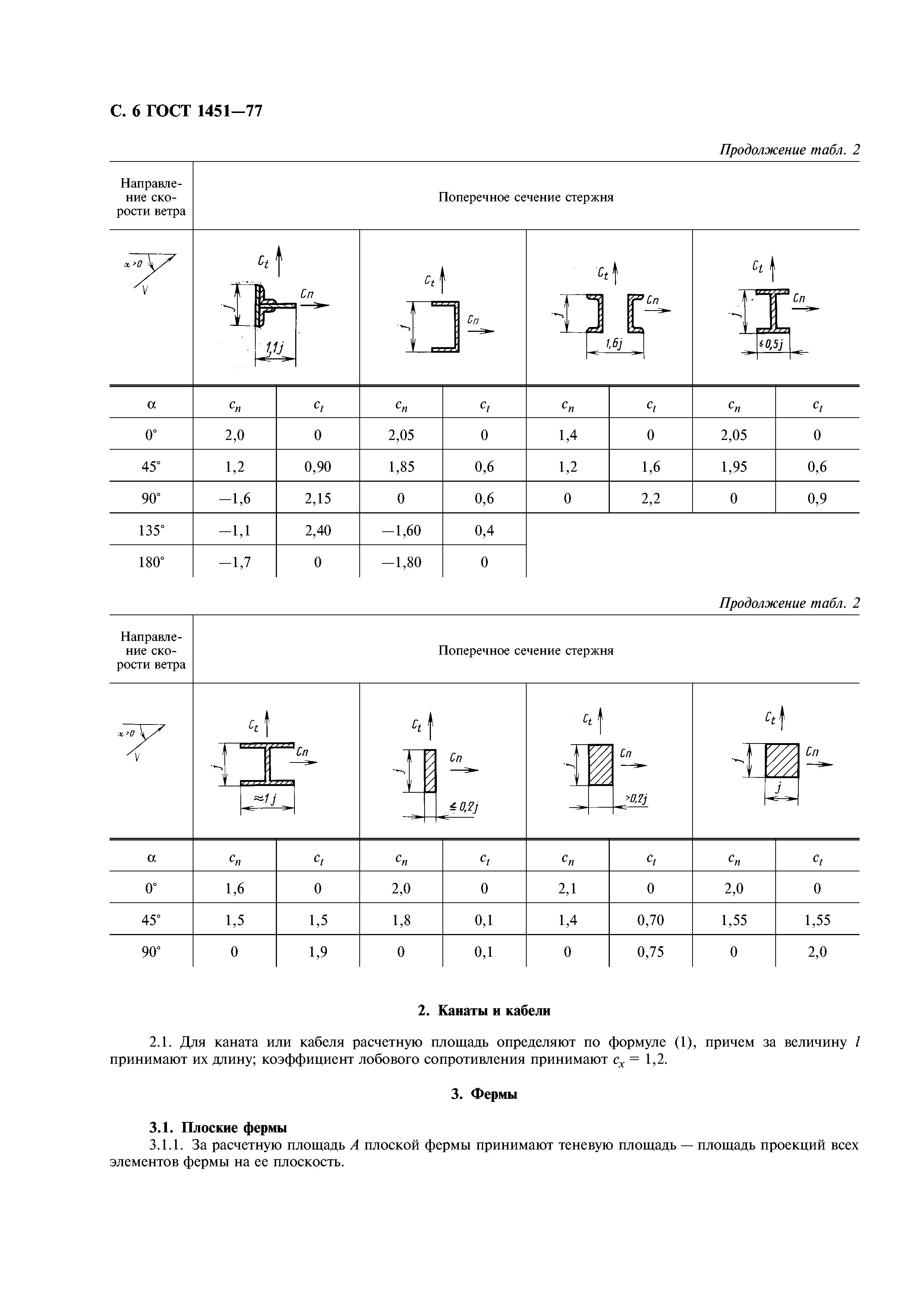 ГОСТ 1451-77