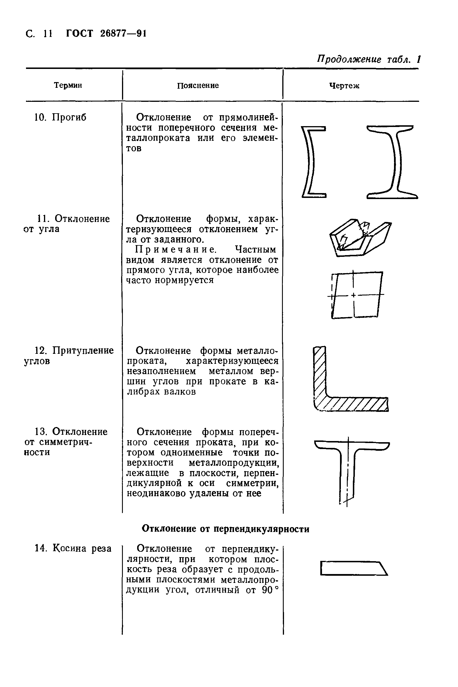 ГОСТ 26877-91