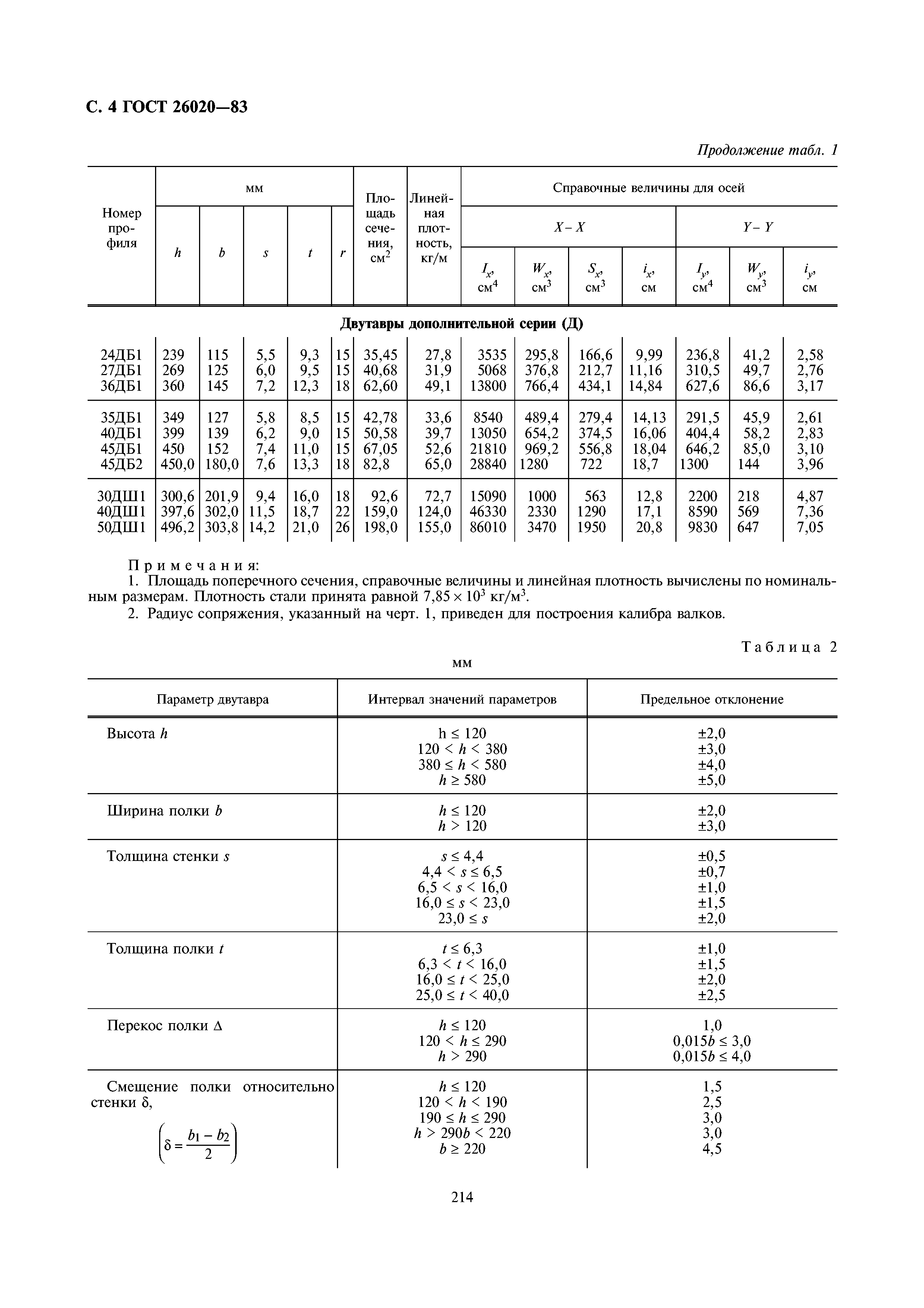 ГОСТ 26020-83