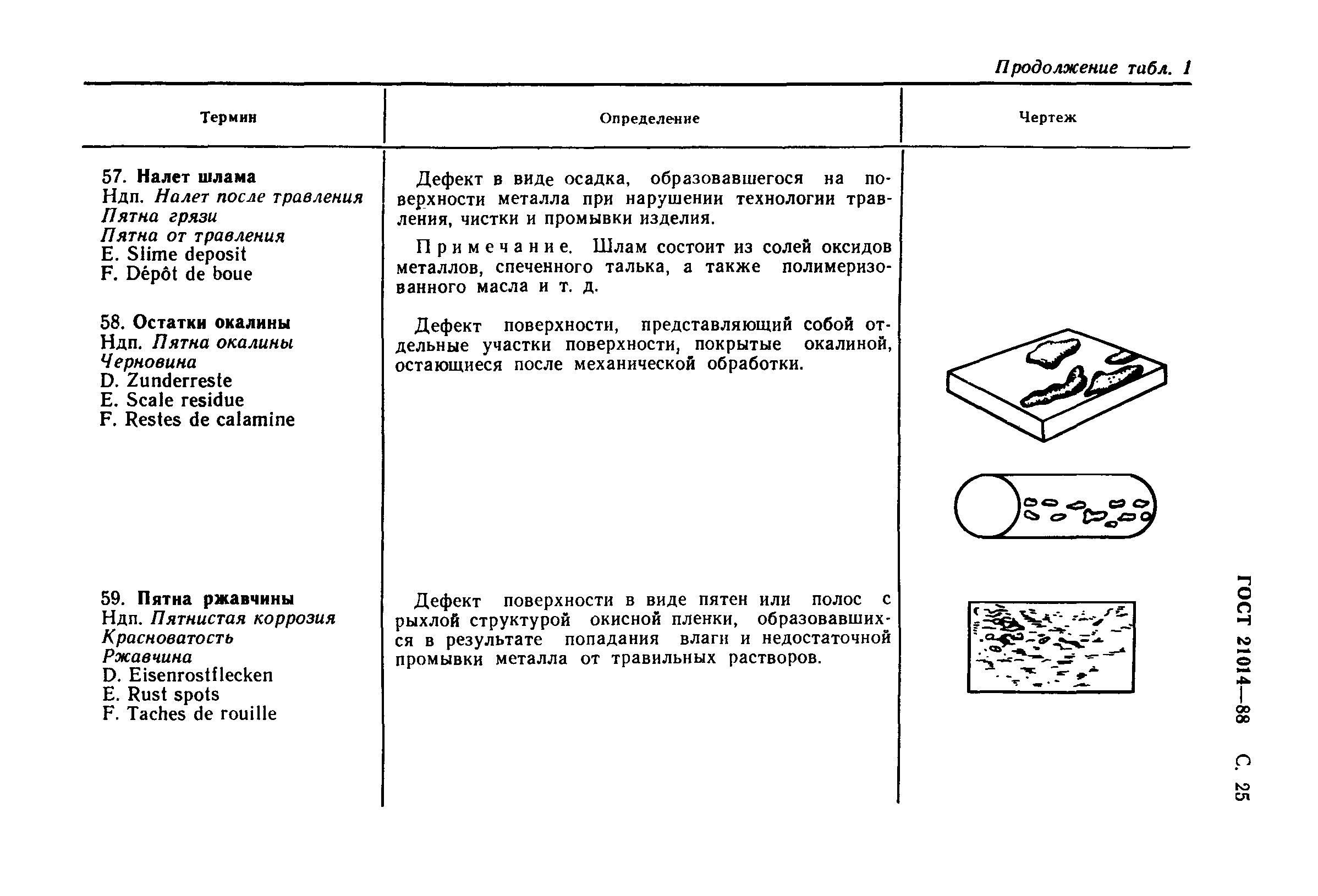 ГОСТ 21014-88