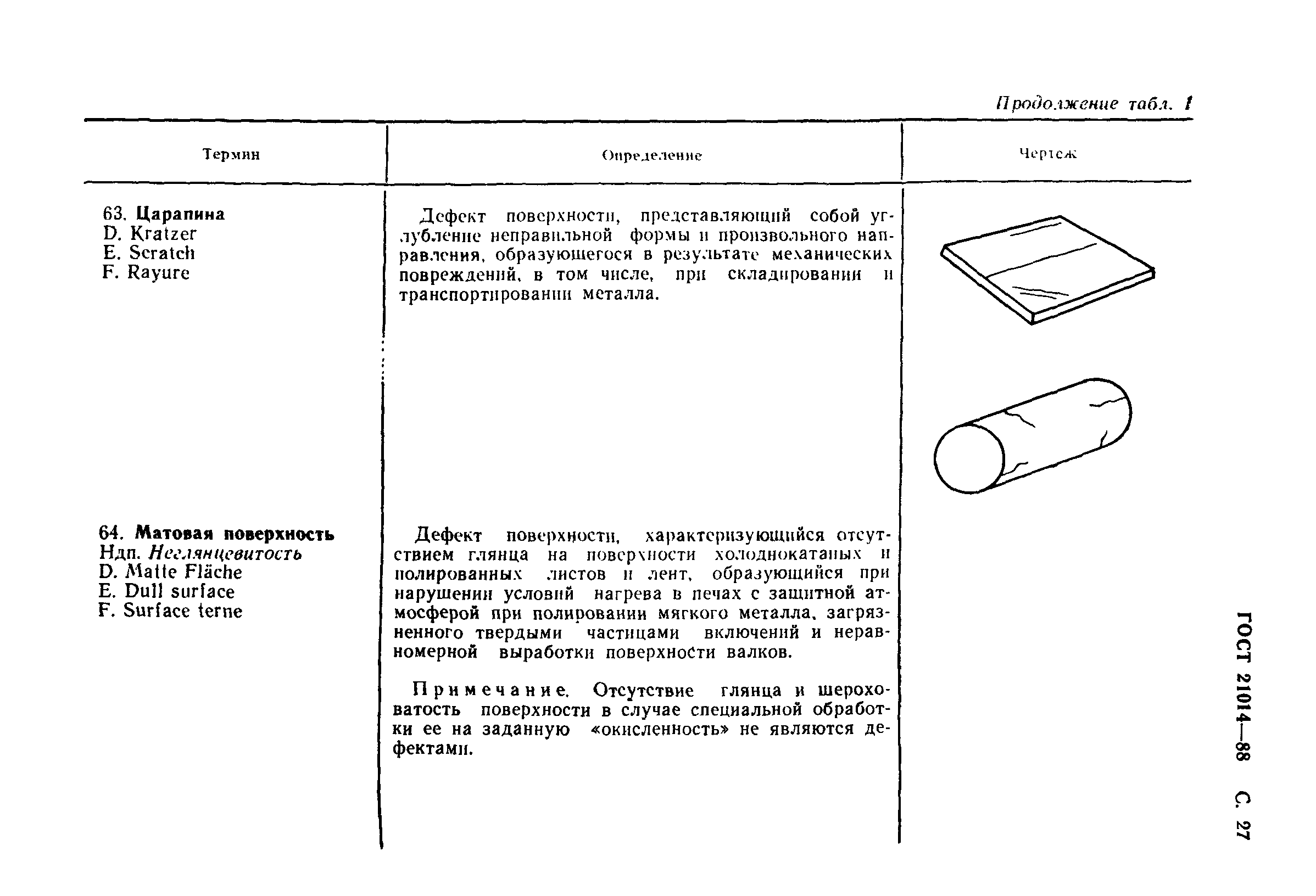 ГОСТ 21014-88