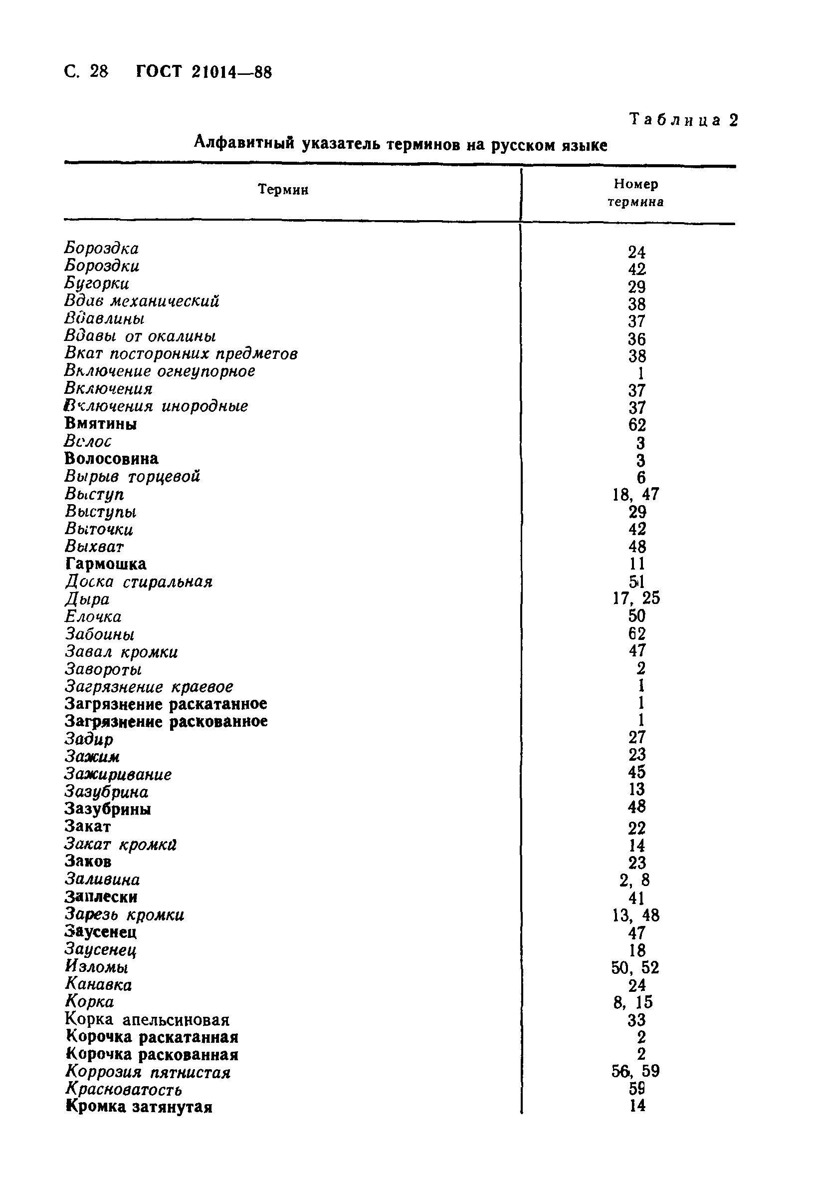 ГОСТ 21014-88