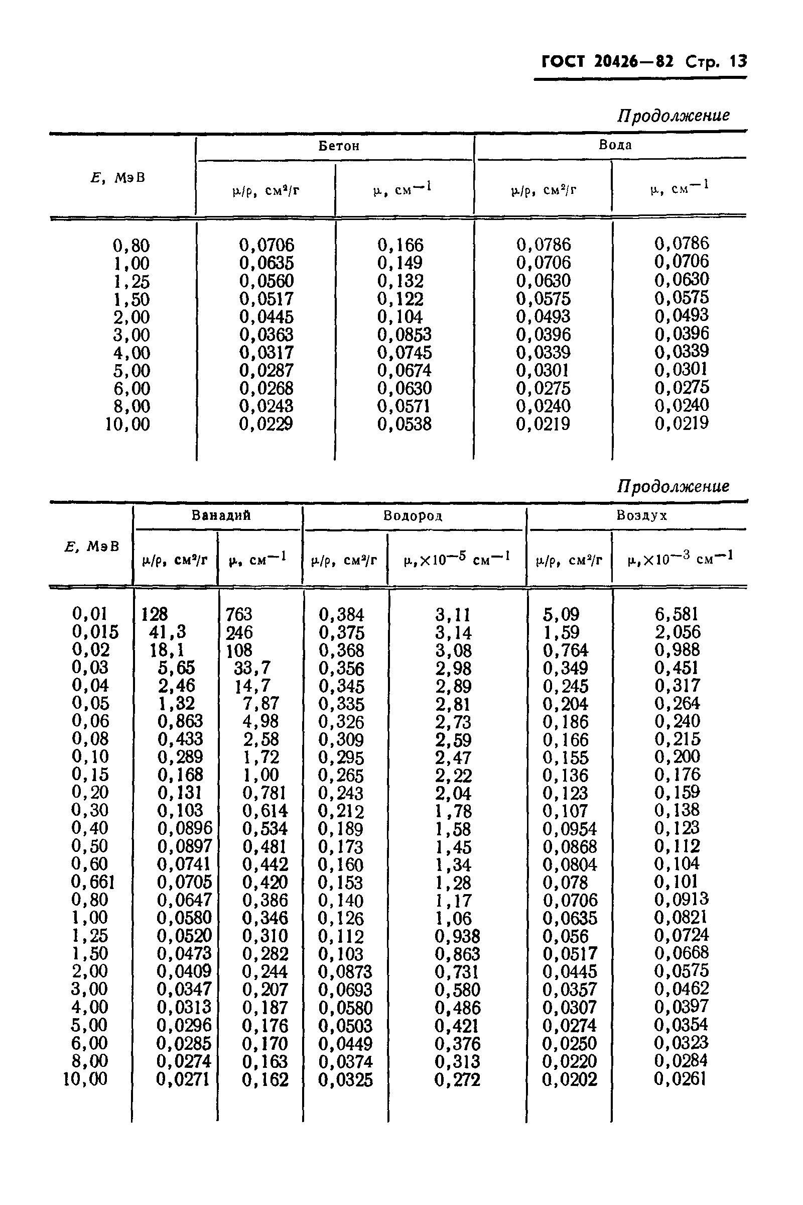 ГОСТ 20426-82