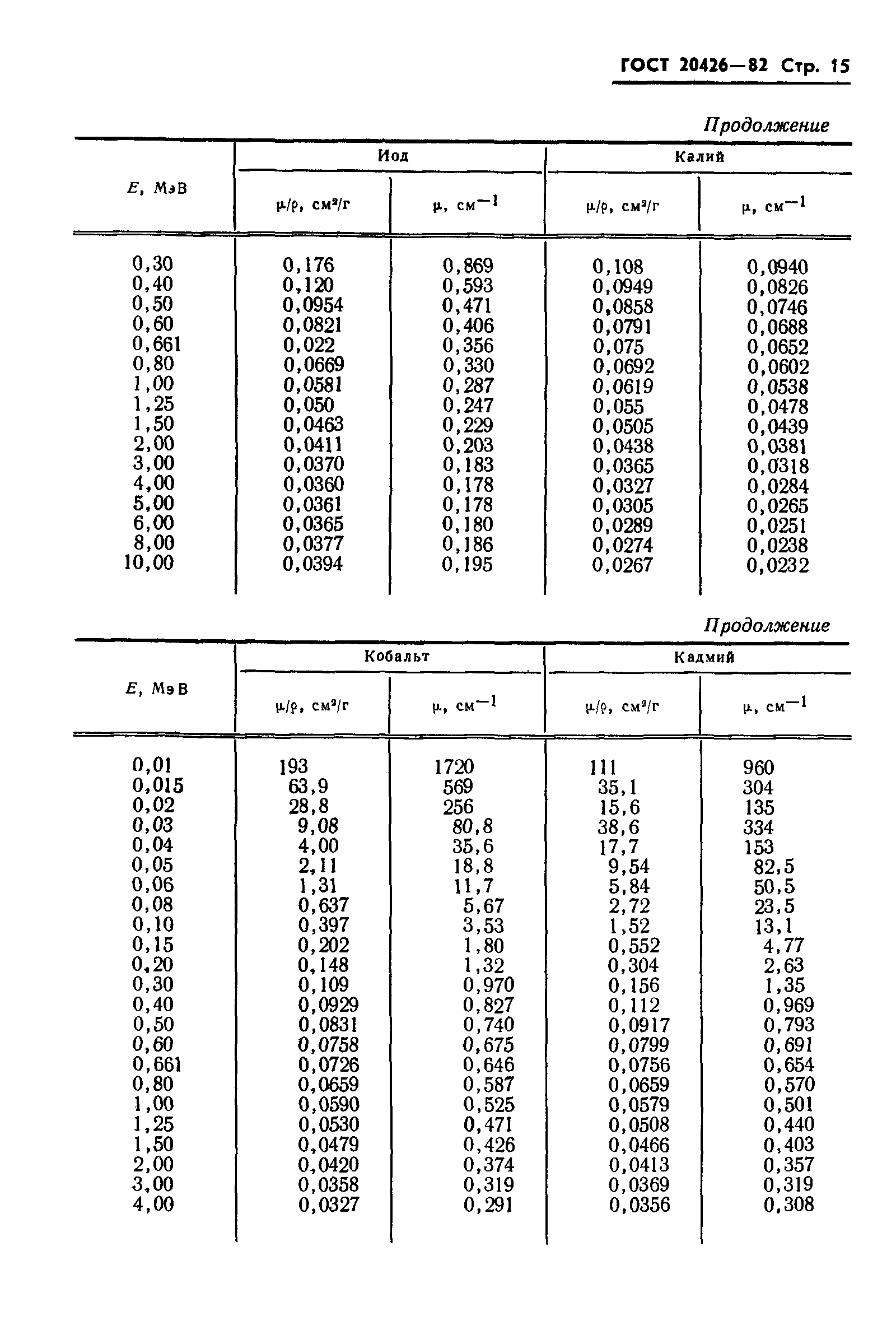 ГОСТ 20426-82