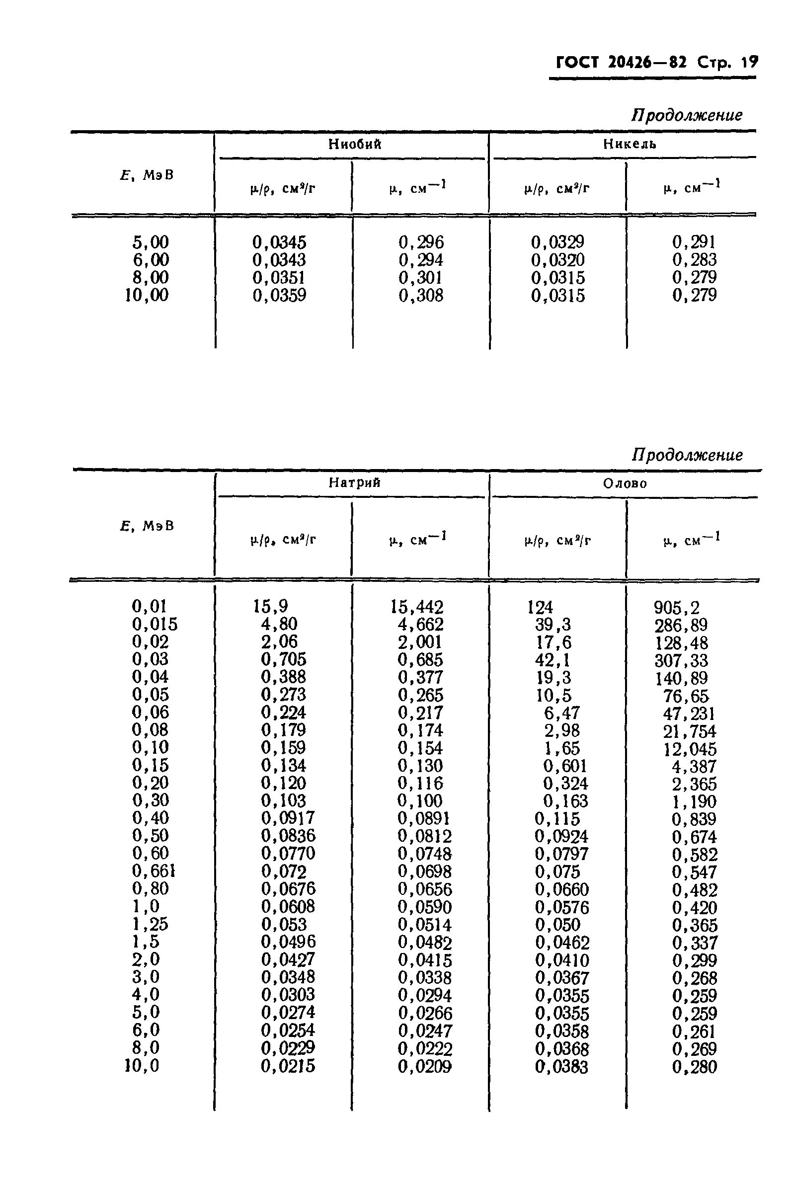 ГОСТ 20426-82