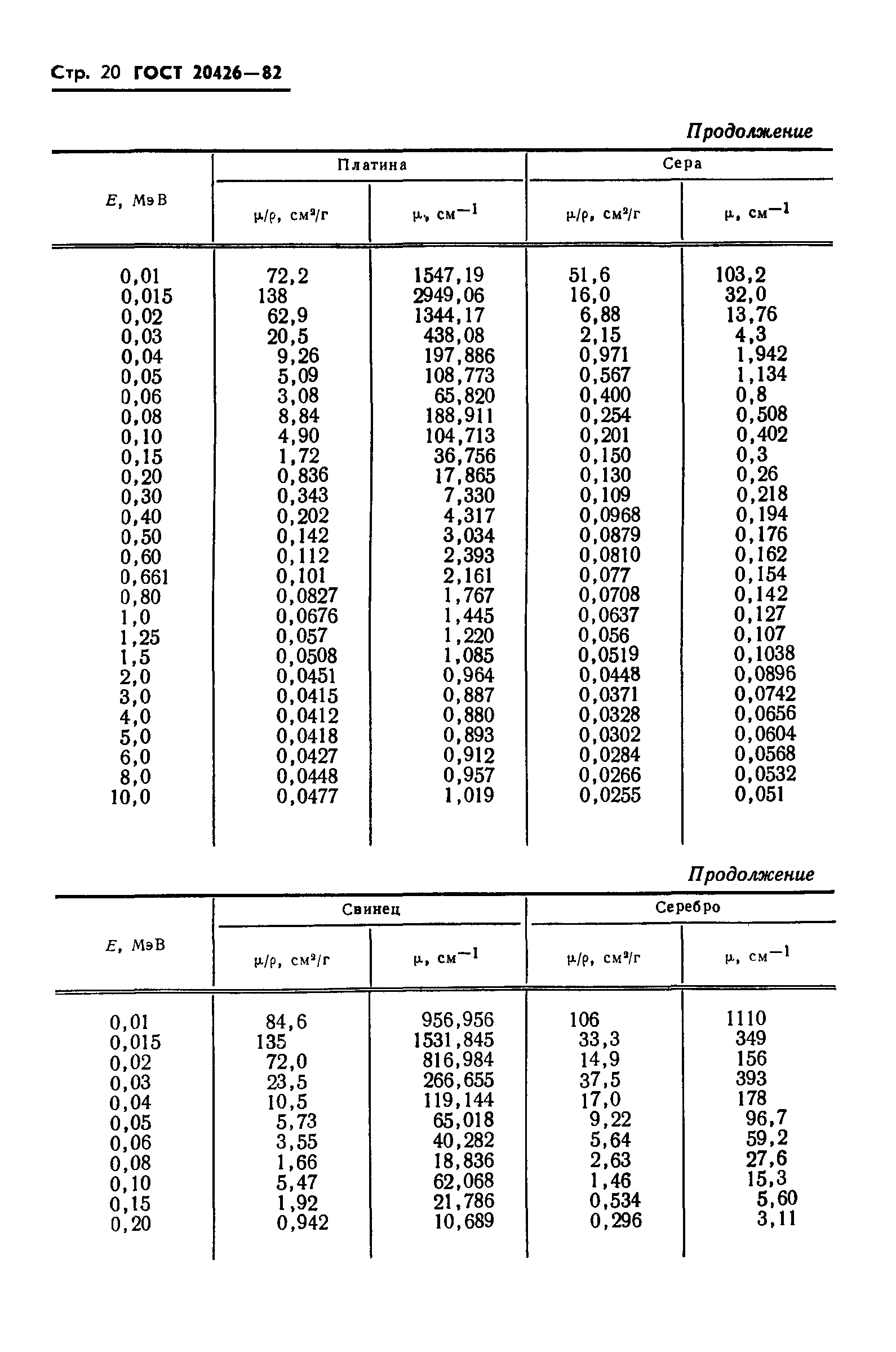 ГОСТ 20426-82