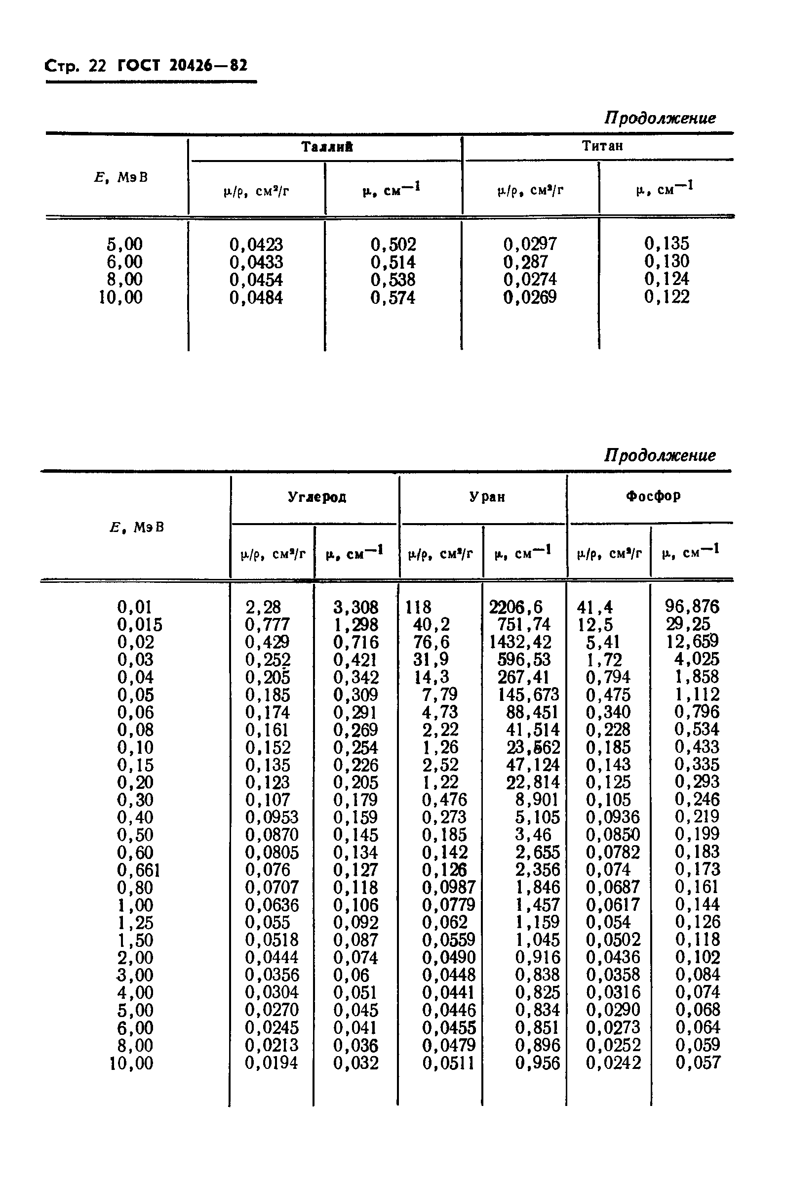 ГОСТ 20426-82