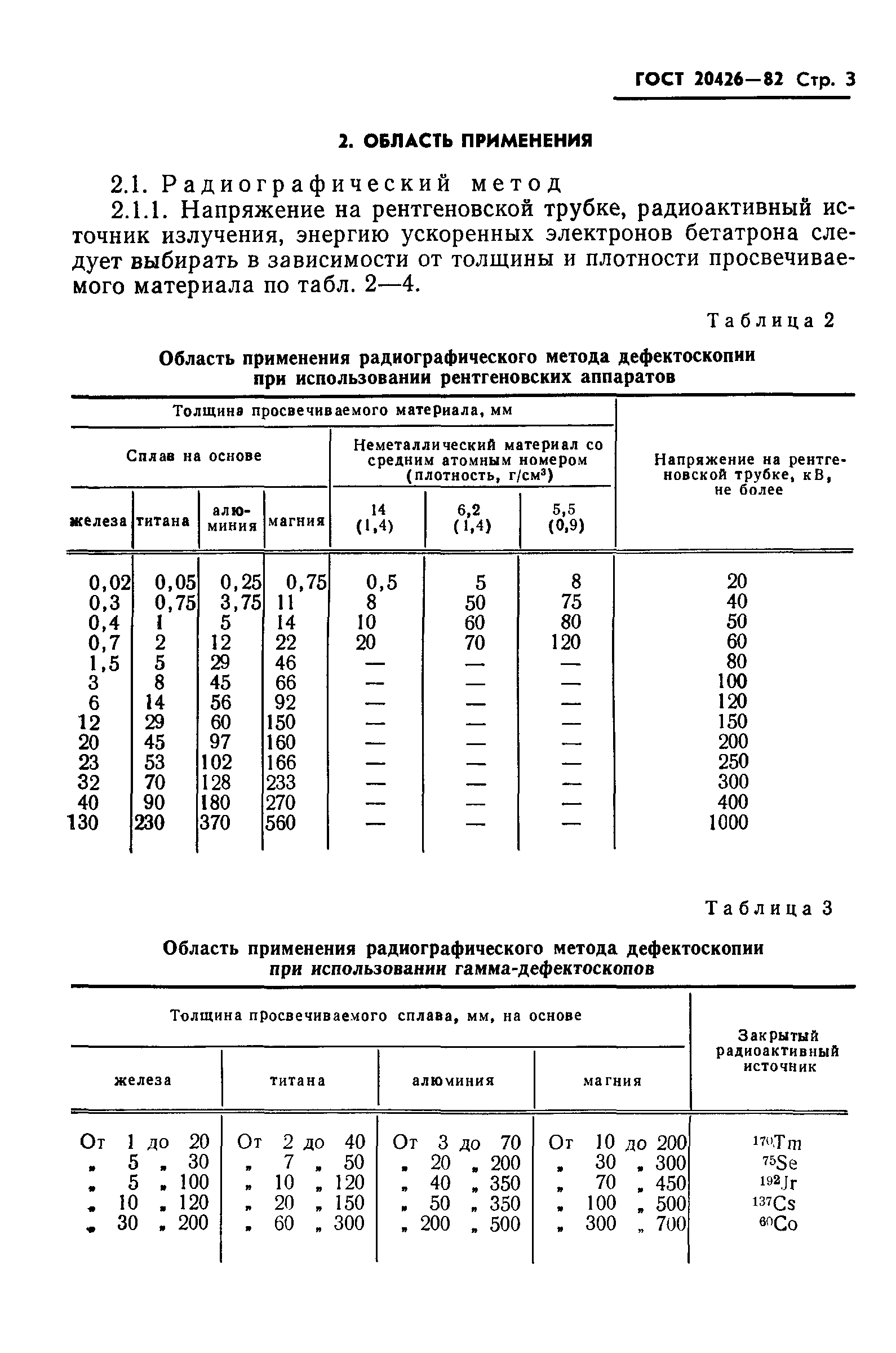 ГОСТ 20426-82