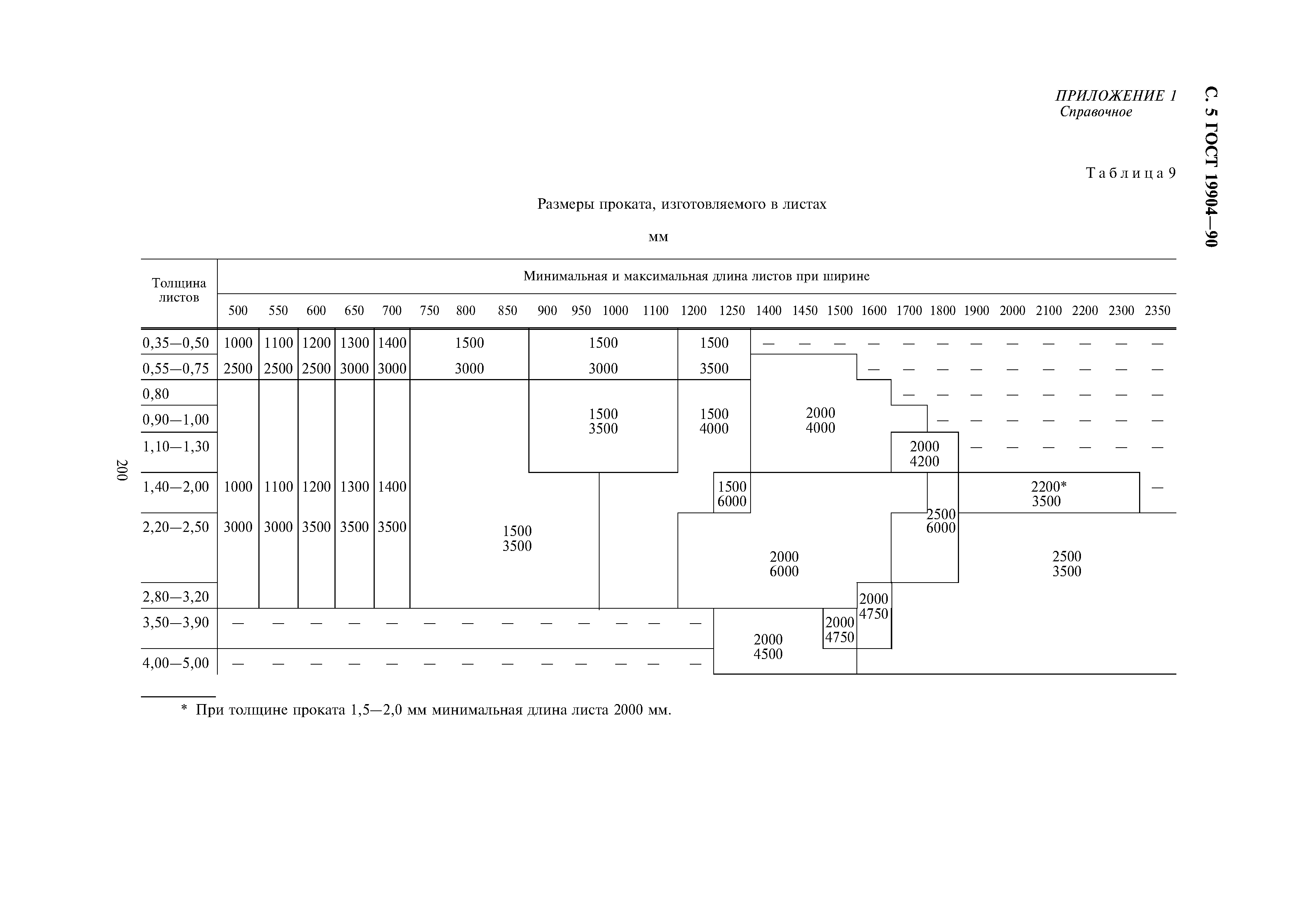 ГОСТ 19904-90