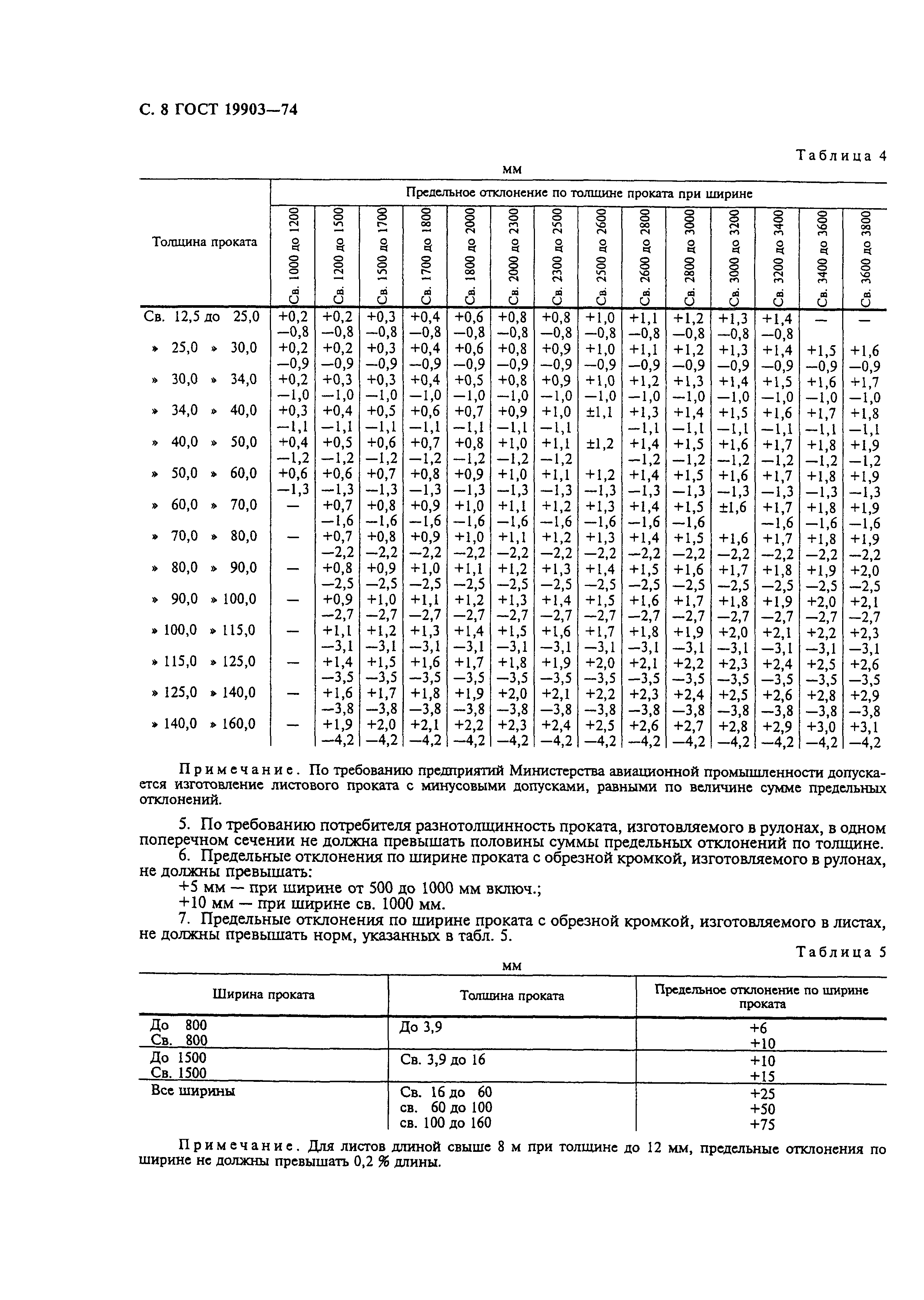 ГОСТ 19903-74