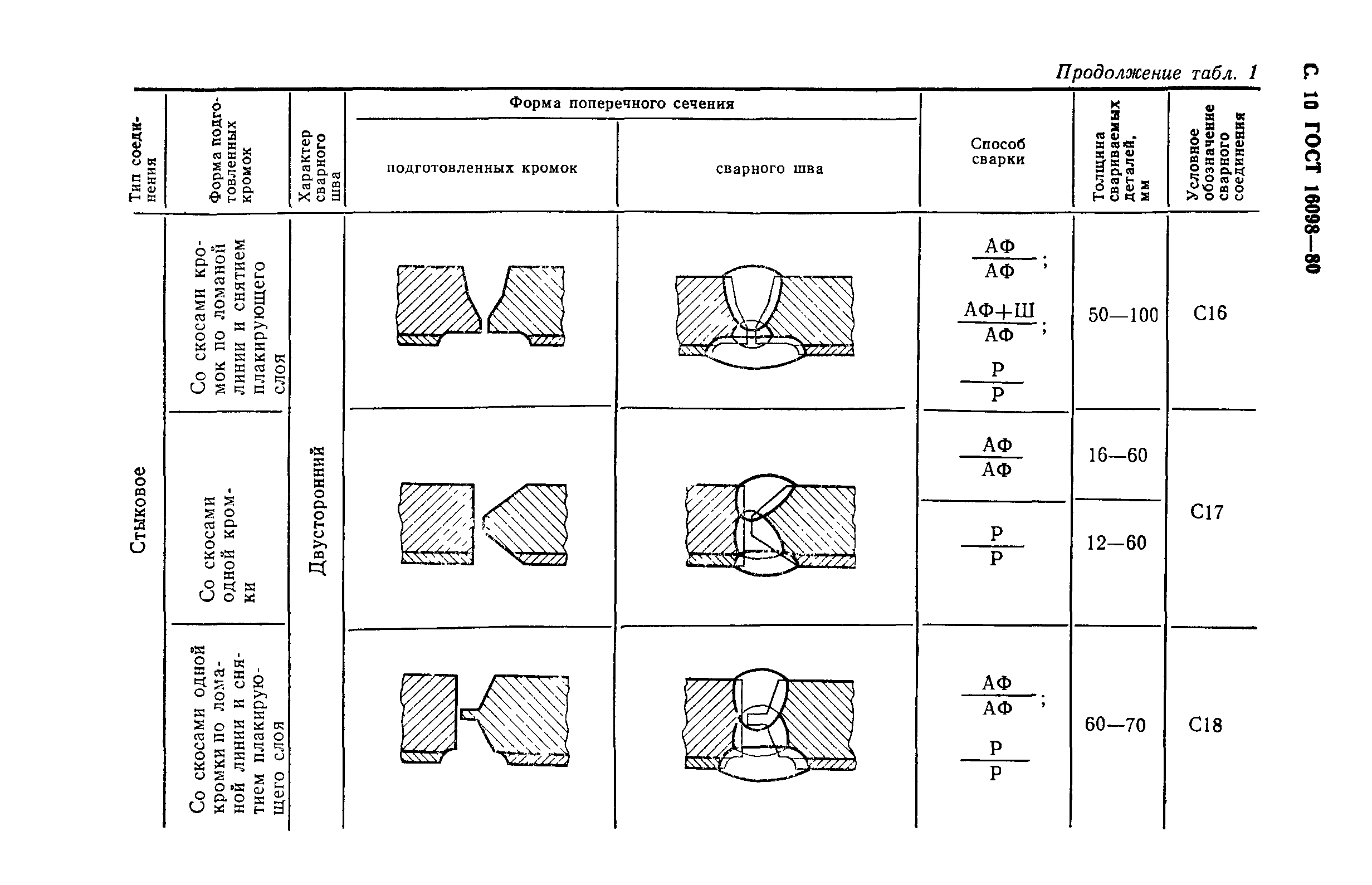 ГОСТ 16098-80