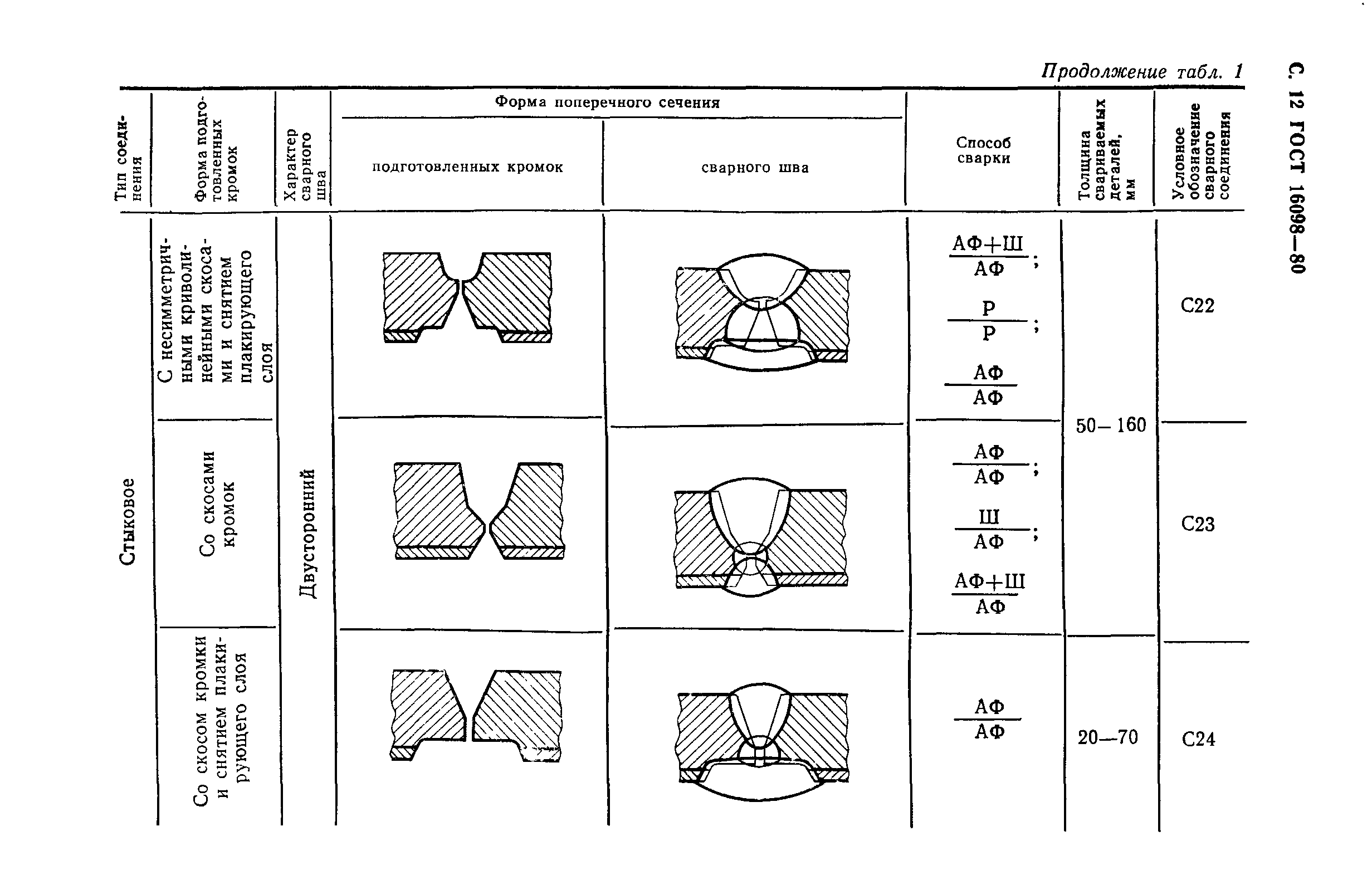 ГОСТ 16098-80