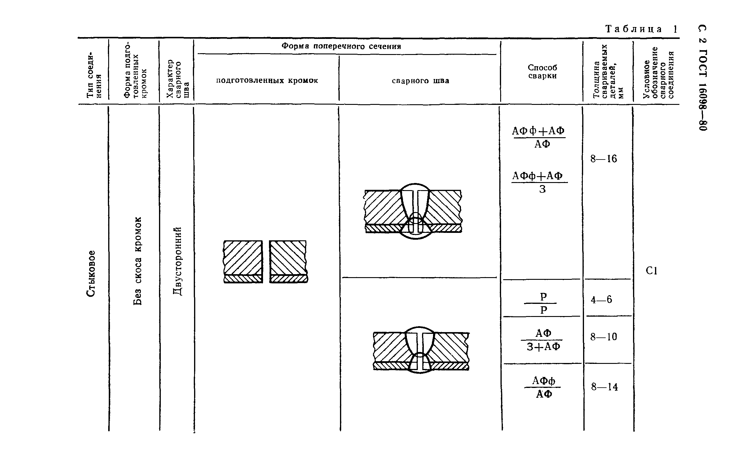 ГОСТ 16098-80