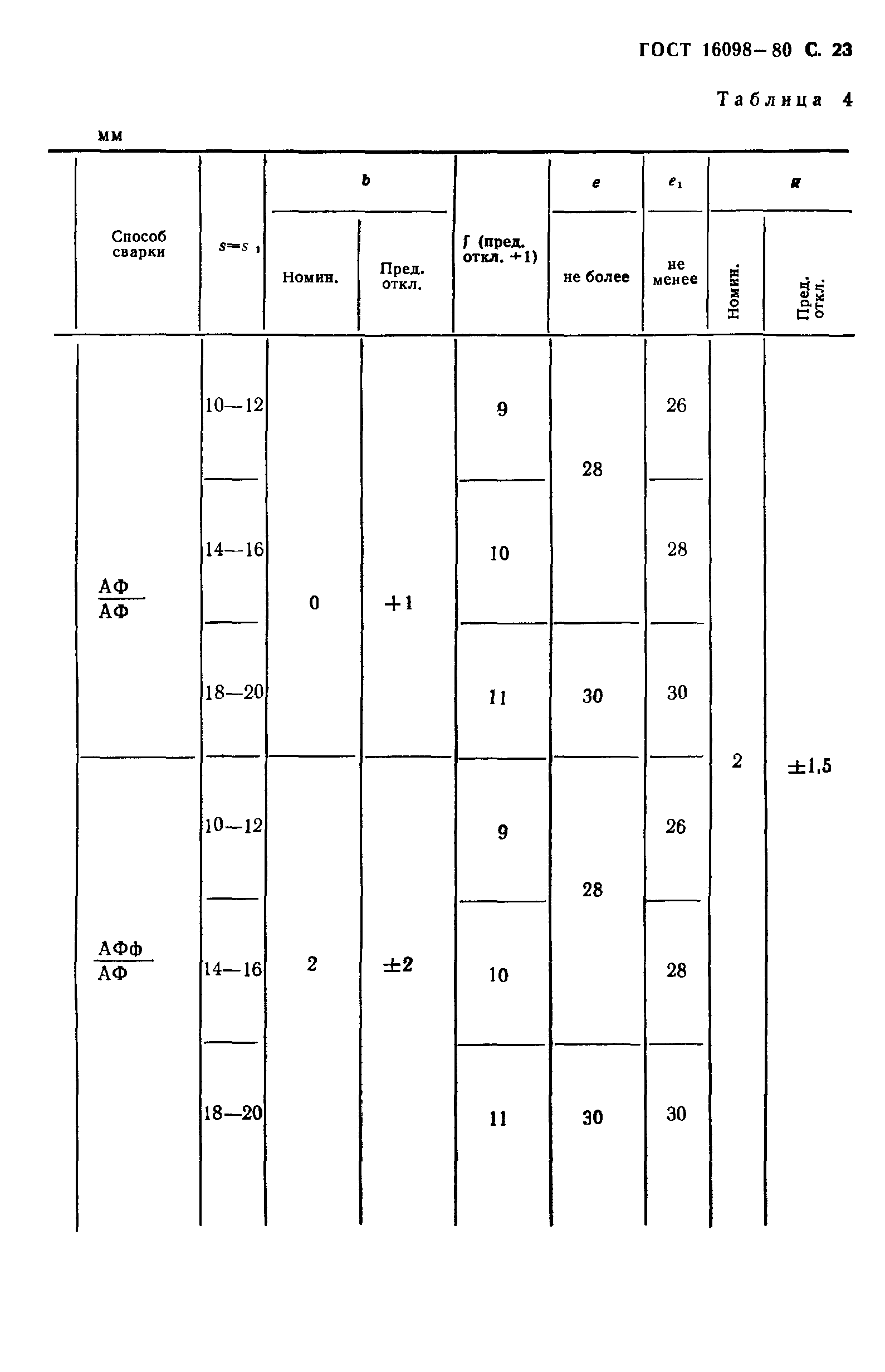 ГОСТ 16098-80