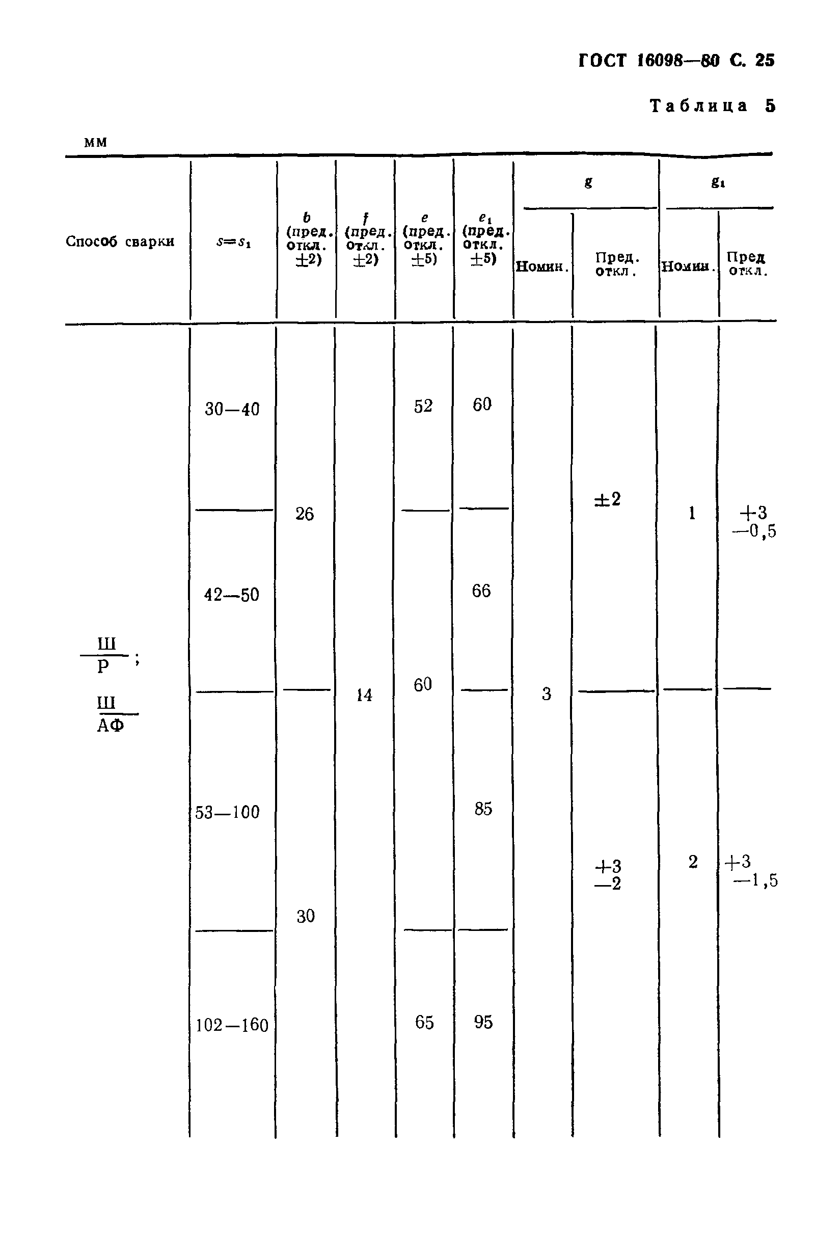 ГОСТ 16098-80