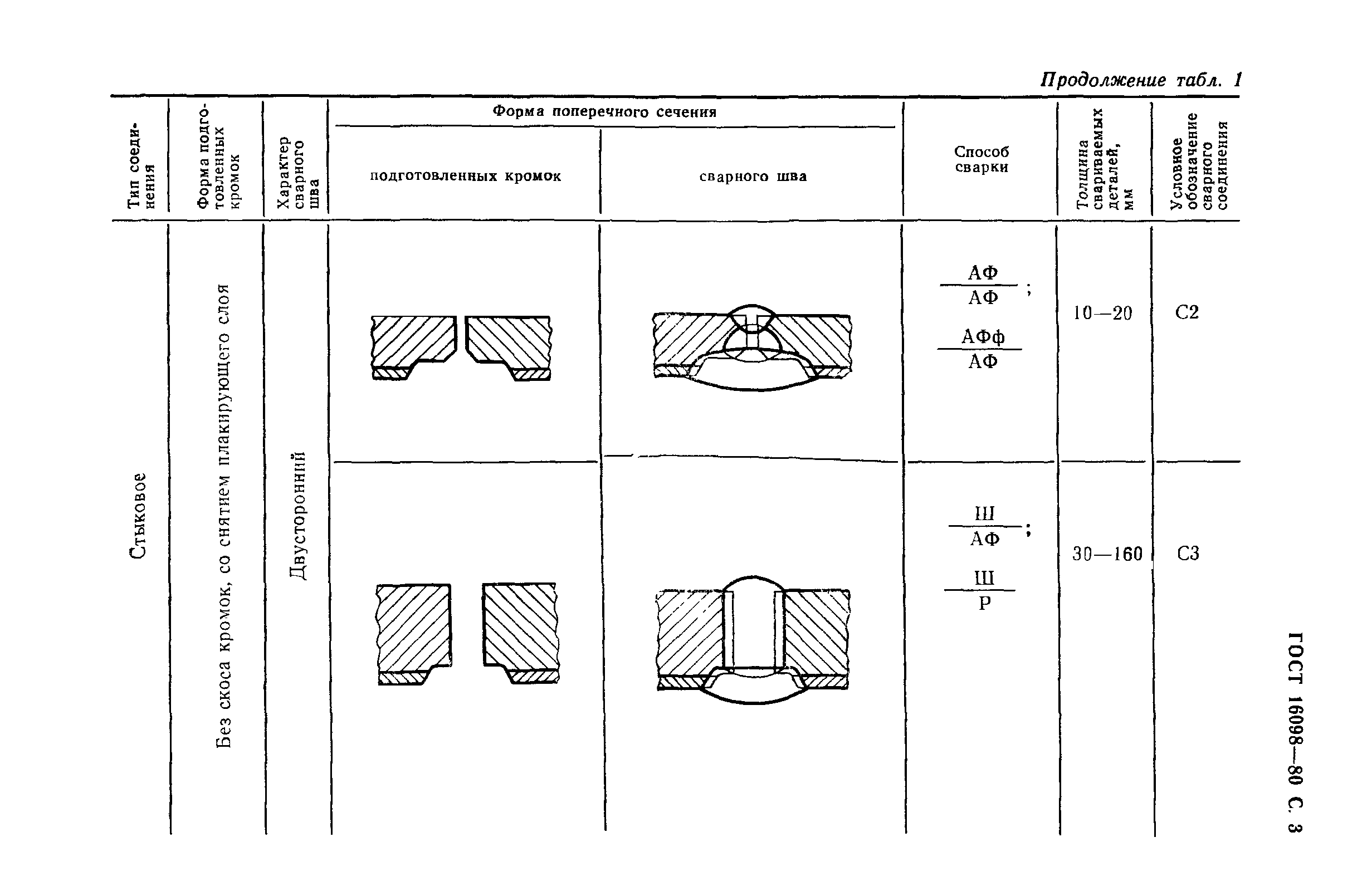 ГОСТ 16098-80