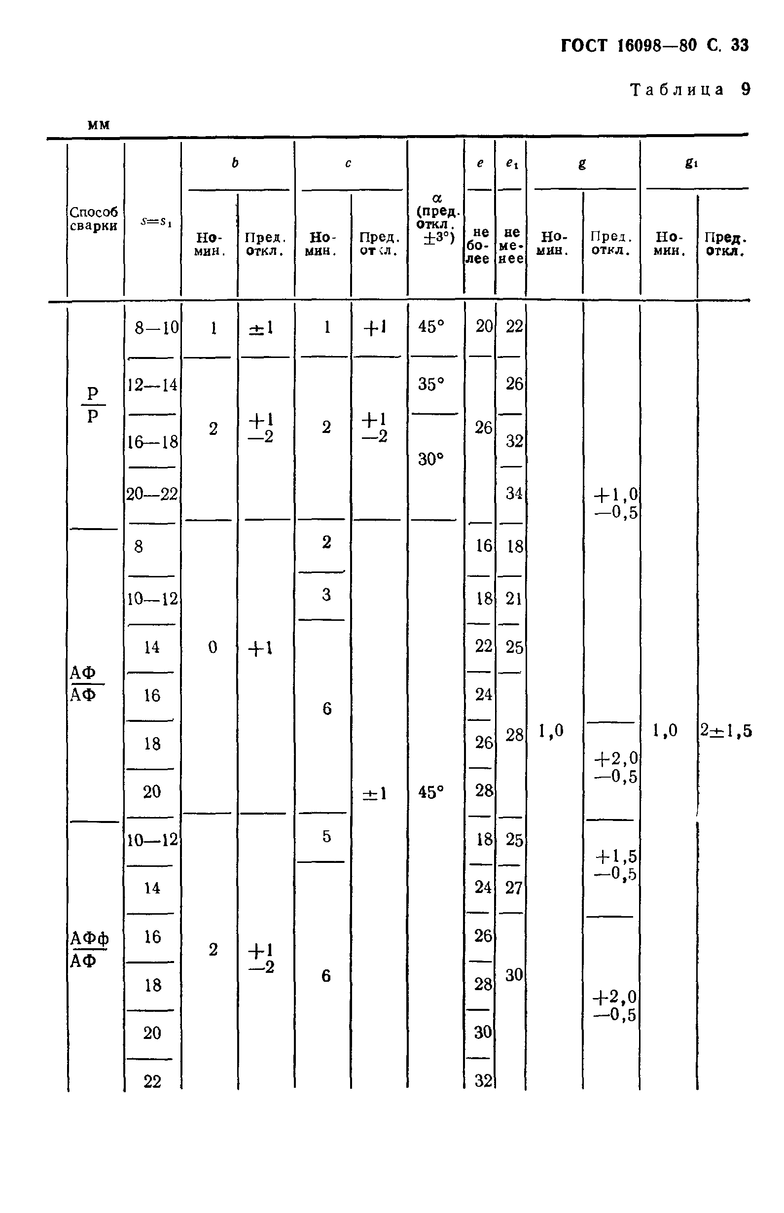 ГОСТ 16098-80