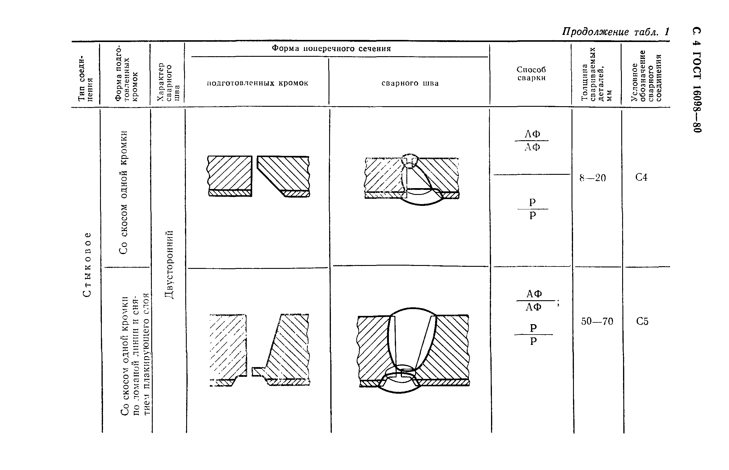 ГОСТ 16098-80