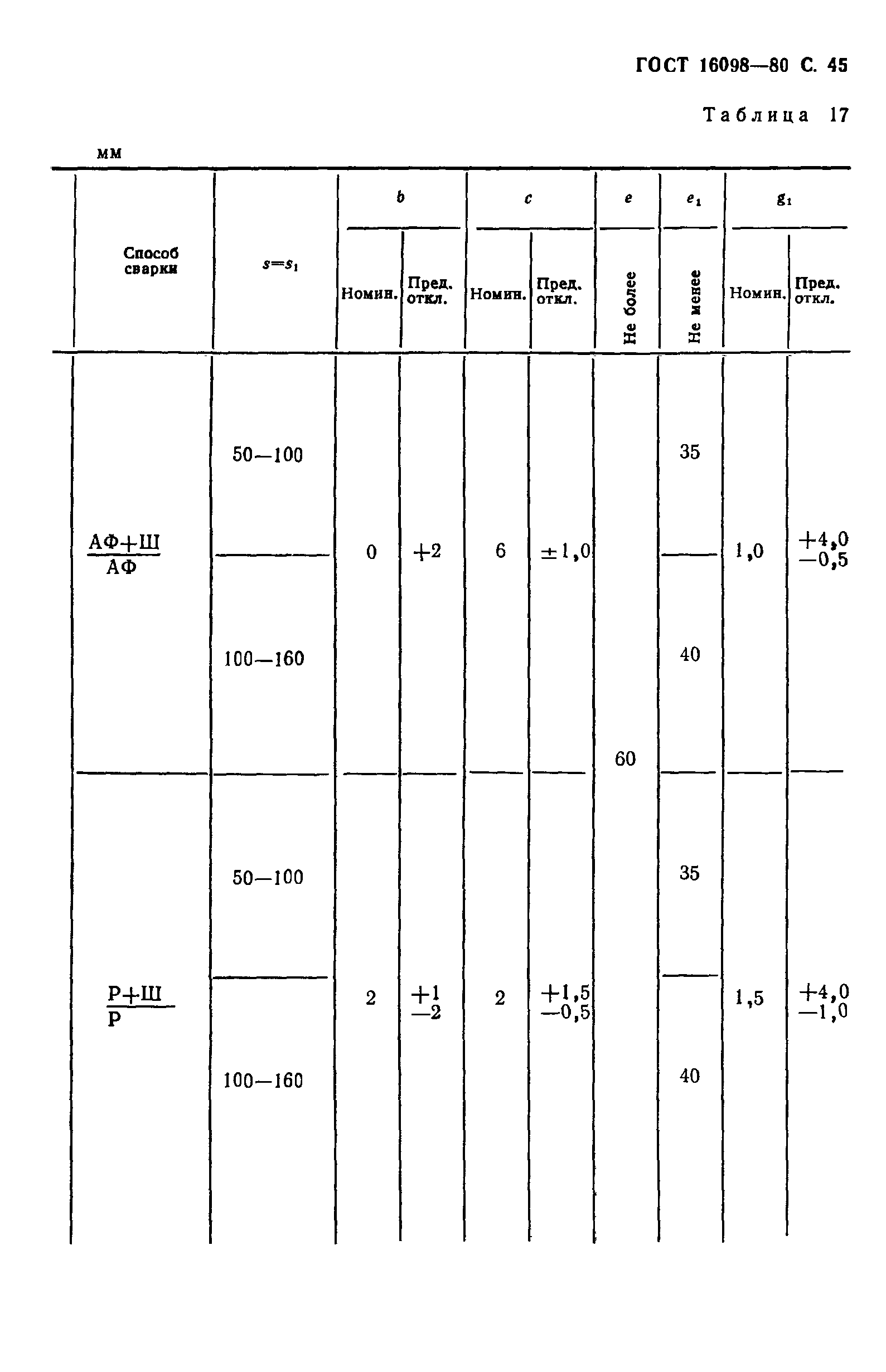 ГОСТ 16098-80