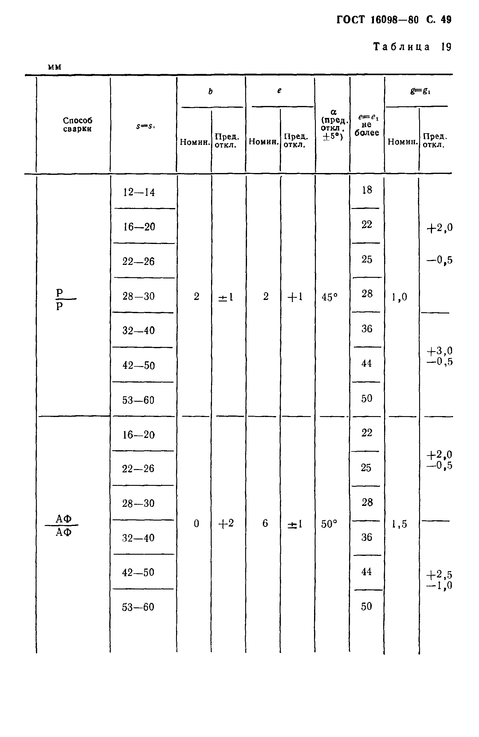 ГОСТ 16098-80