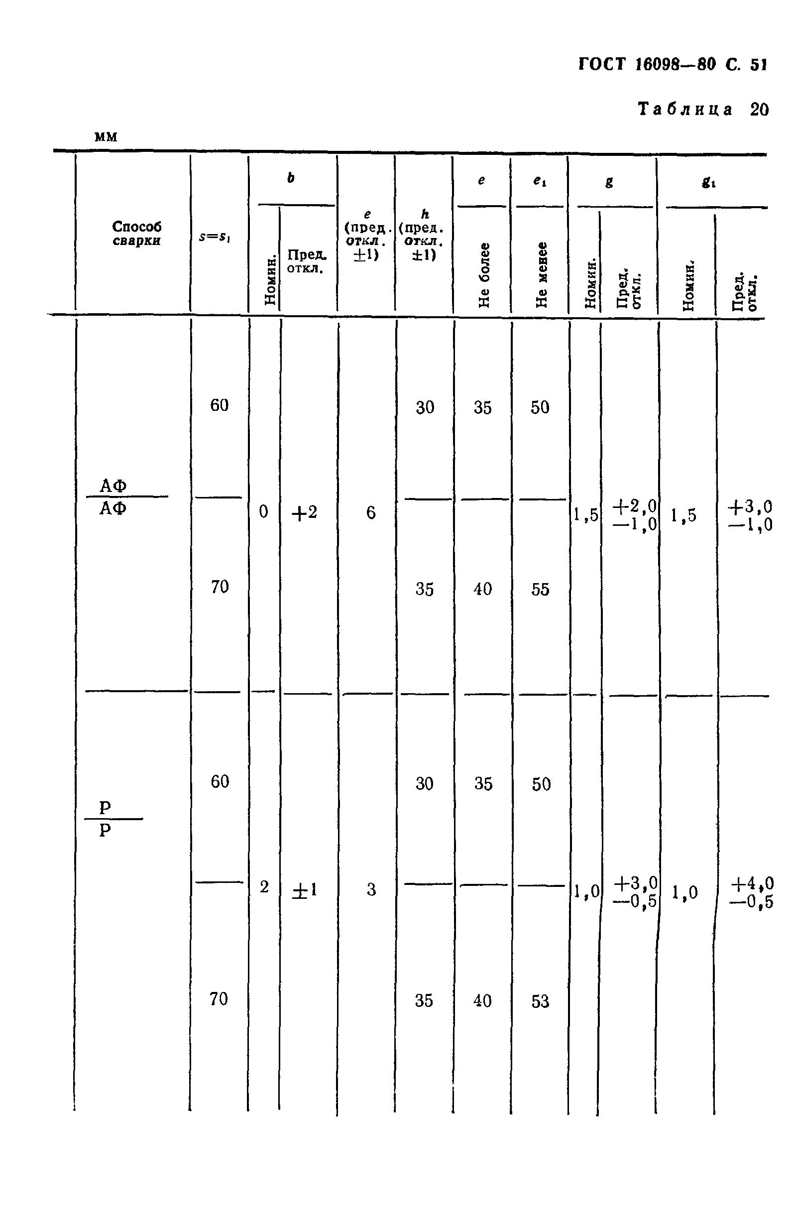 ГОСТ 16098-80