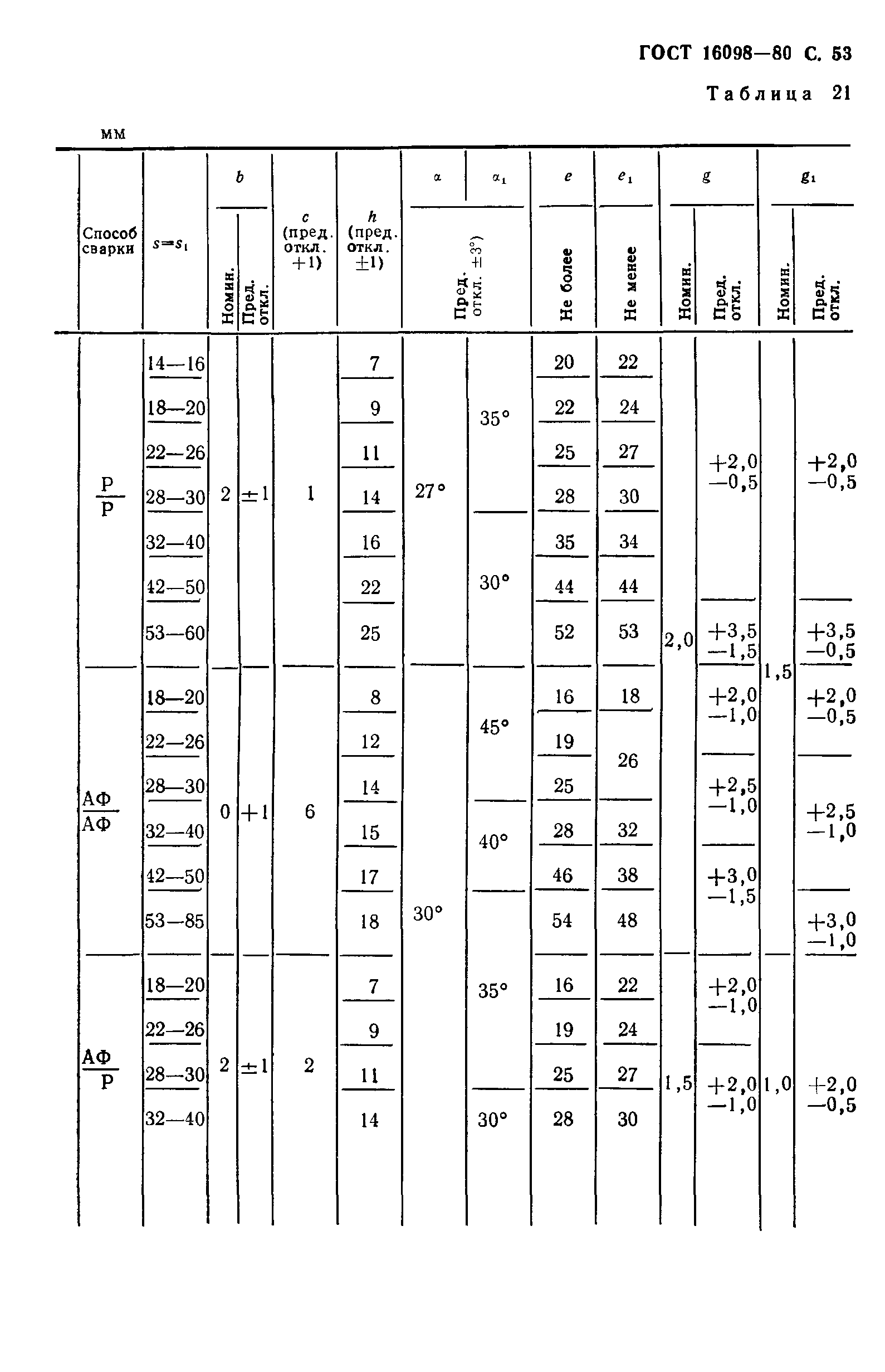 ГОСТ 16098-80