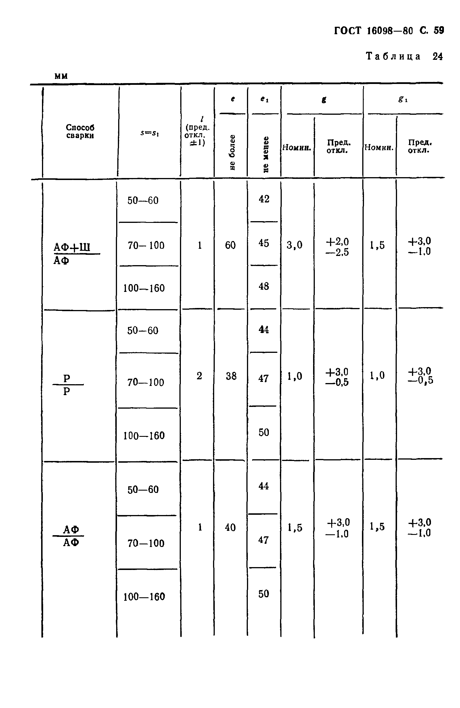 ГОСТ 16098-80