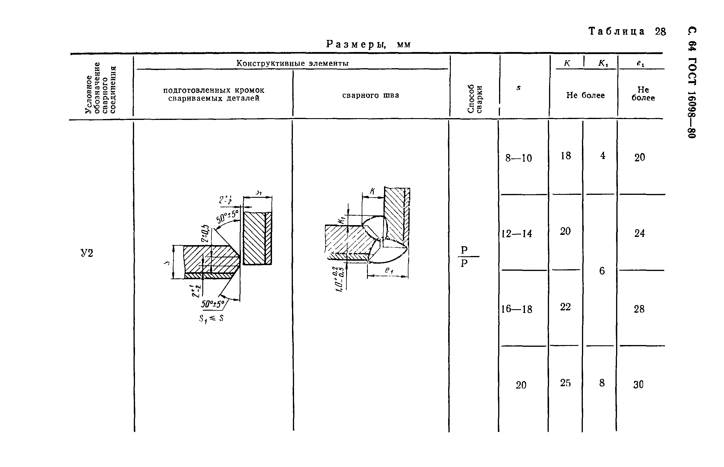 ГОСТ 16098-80