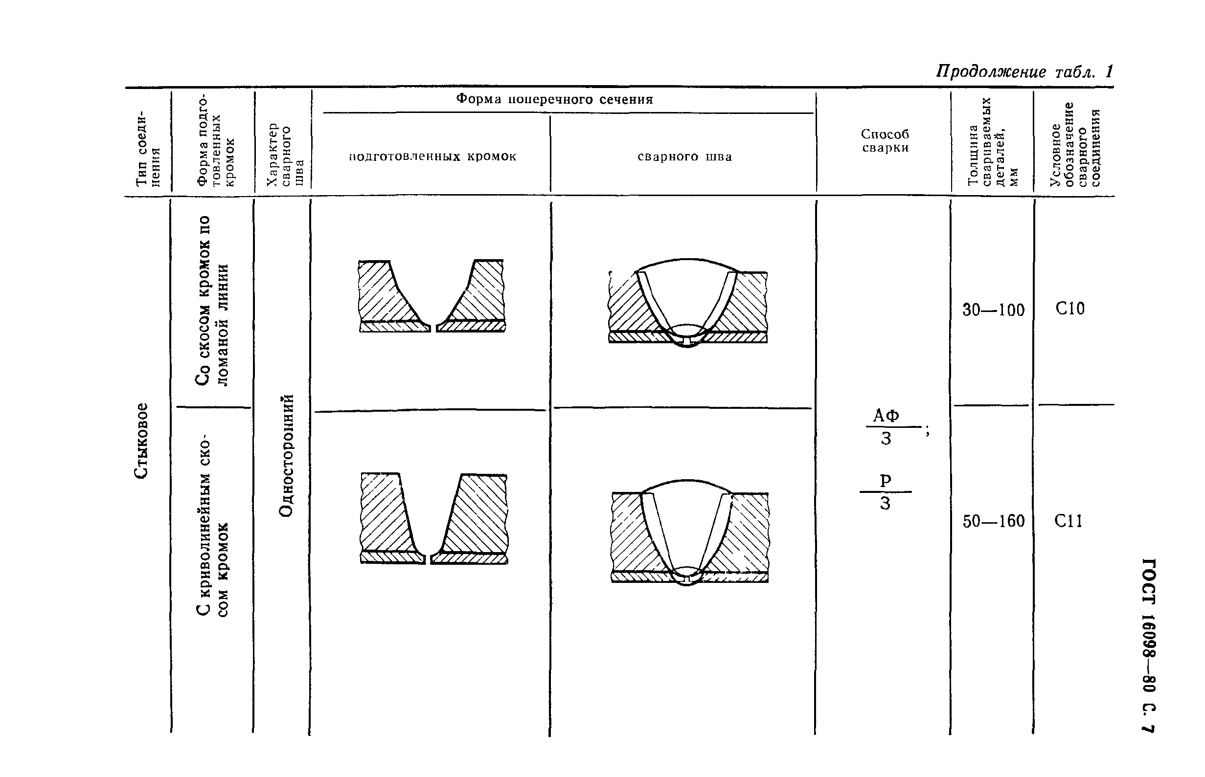 ГОСТ 16098-80