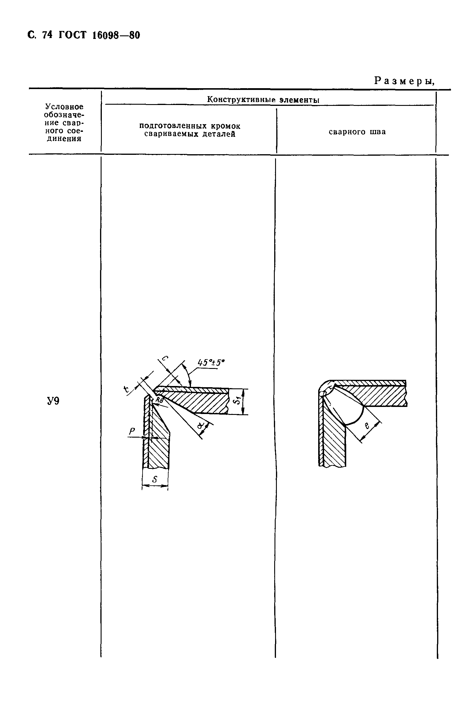 ГОСТ 16098-80